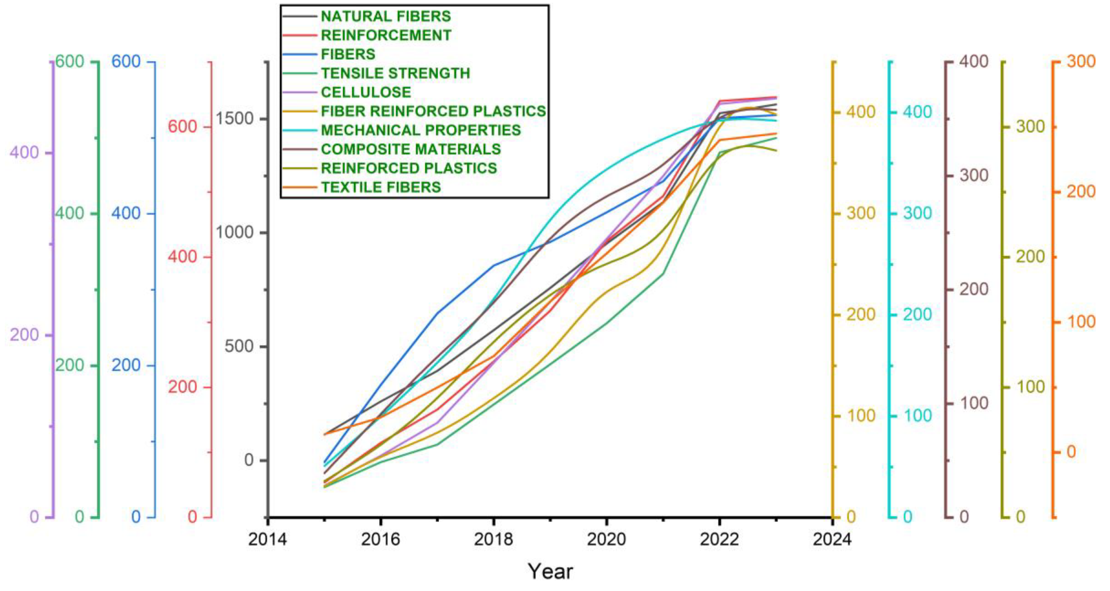 Buildings 13 01260 g007