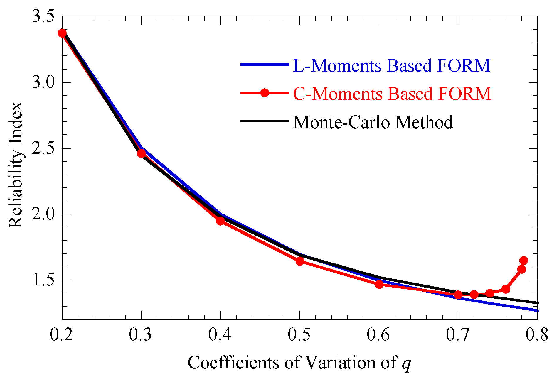 Buildings 13 01261 g003 550