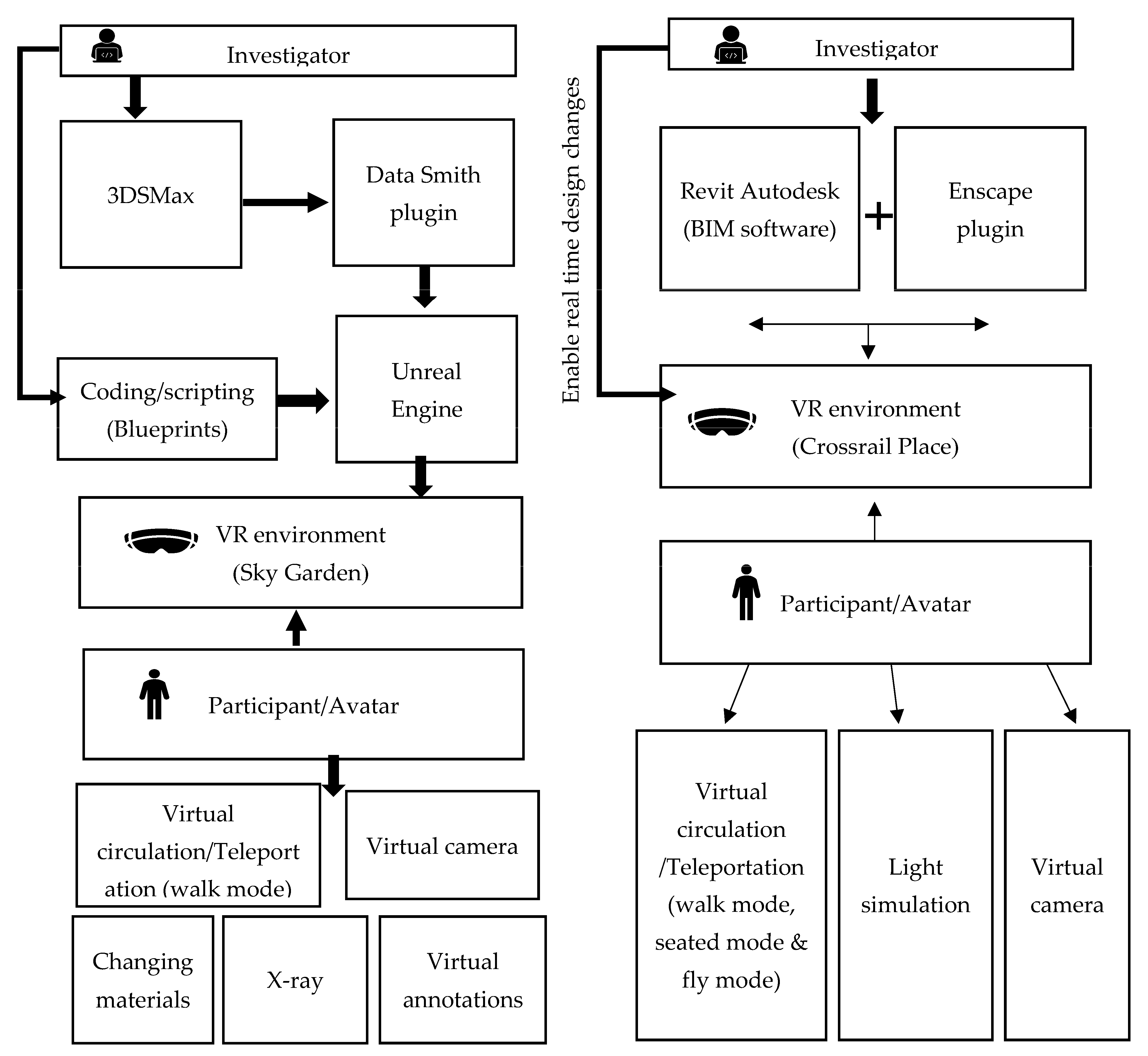 Buildings 13 01262 g003
