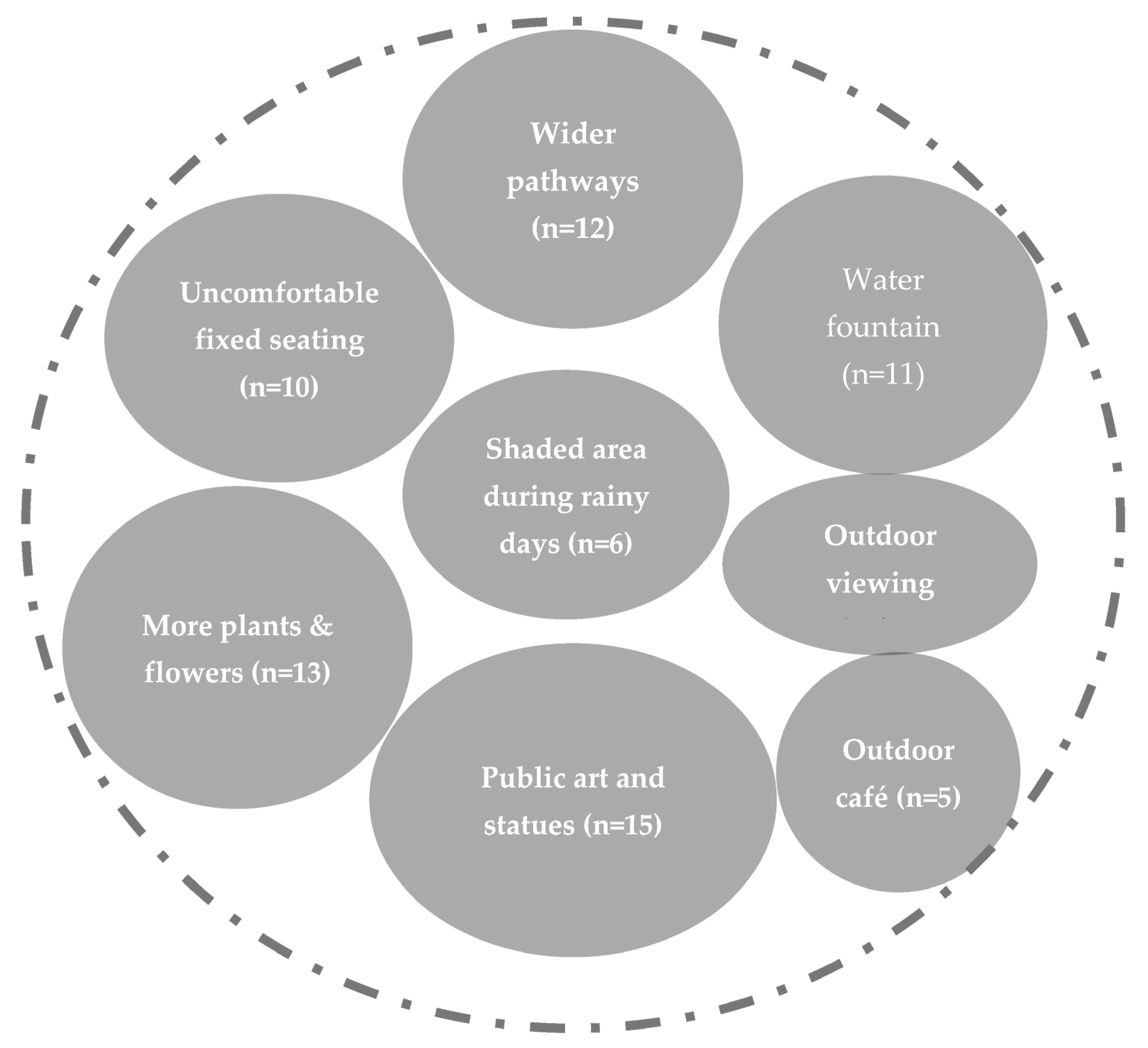 Buildings 13 01262 g010