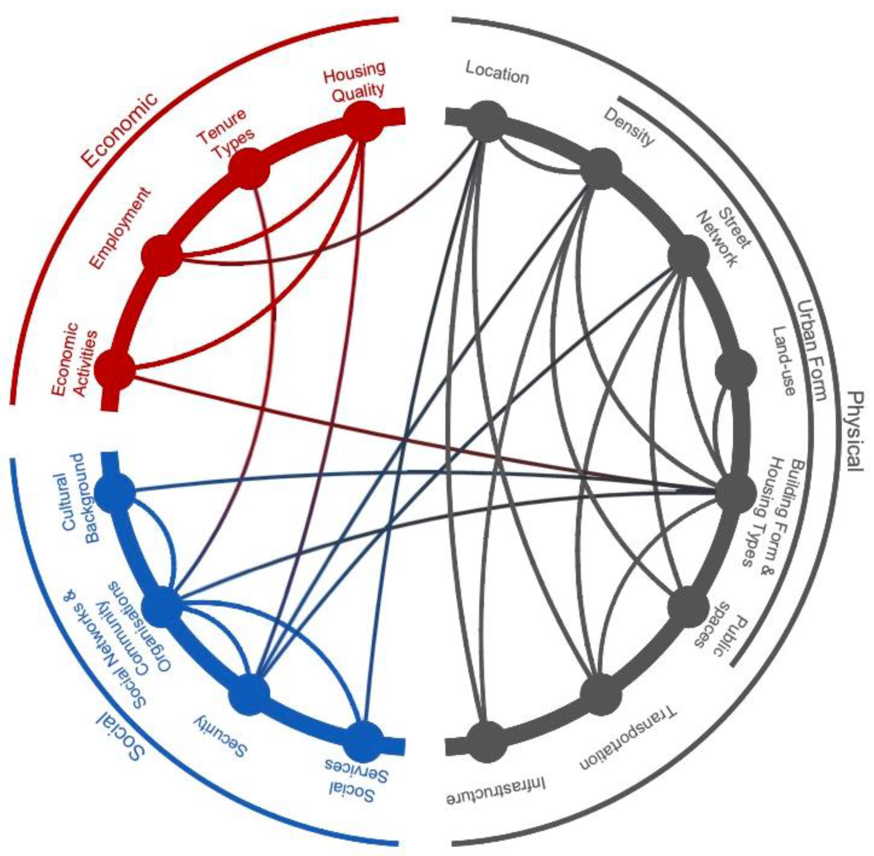 Buildings 13 01263 g005 Buildings 13 01263 g005