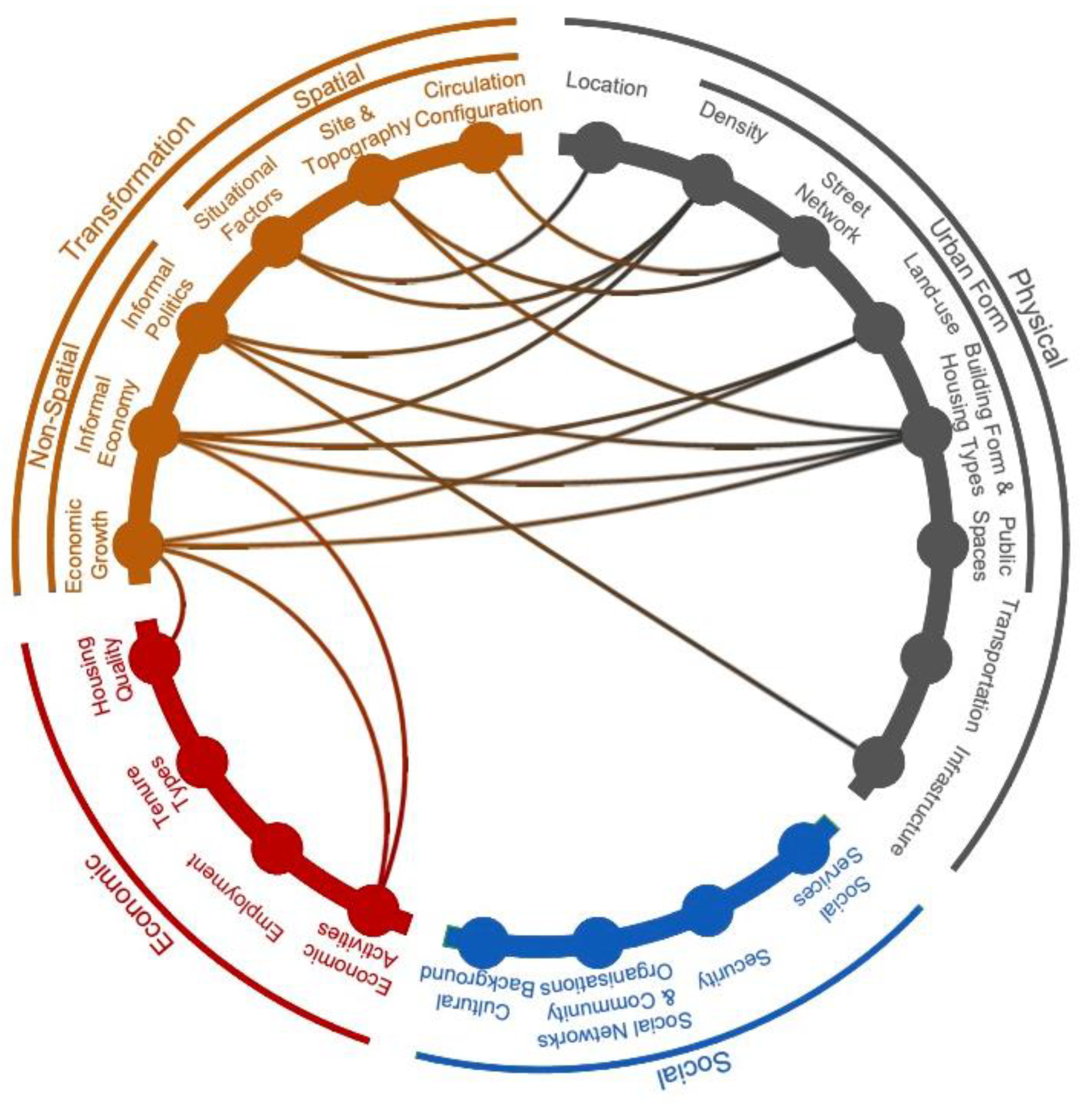 Buildings 13 01263 g006 Buildings 13 01263 g006