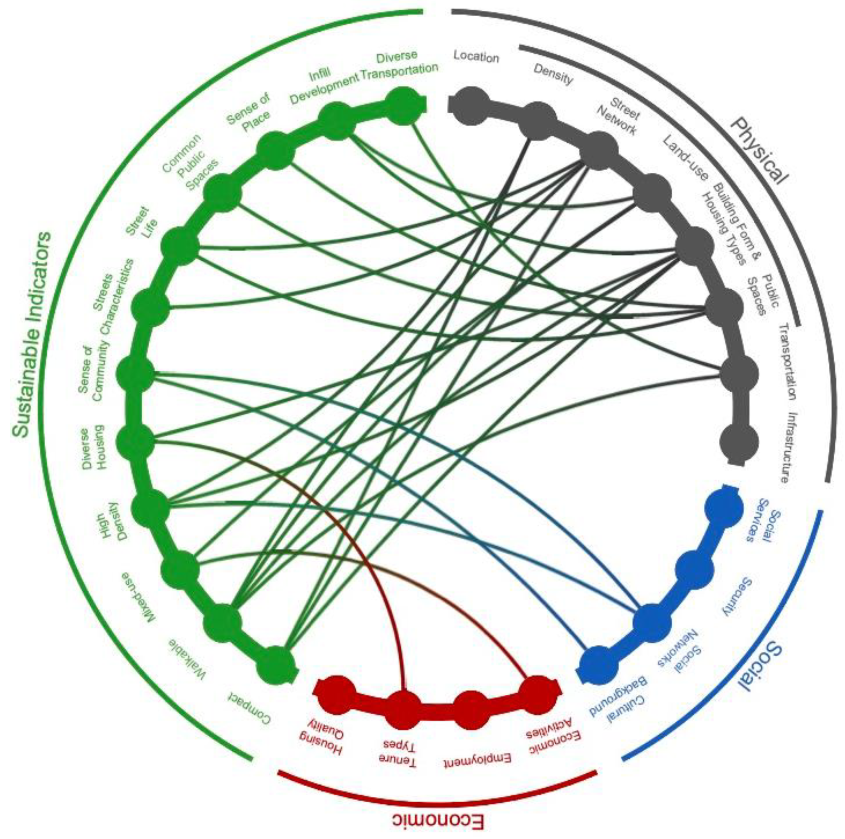Buildings 13 01263 g007 Buildings 13 01263 g007