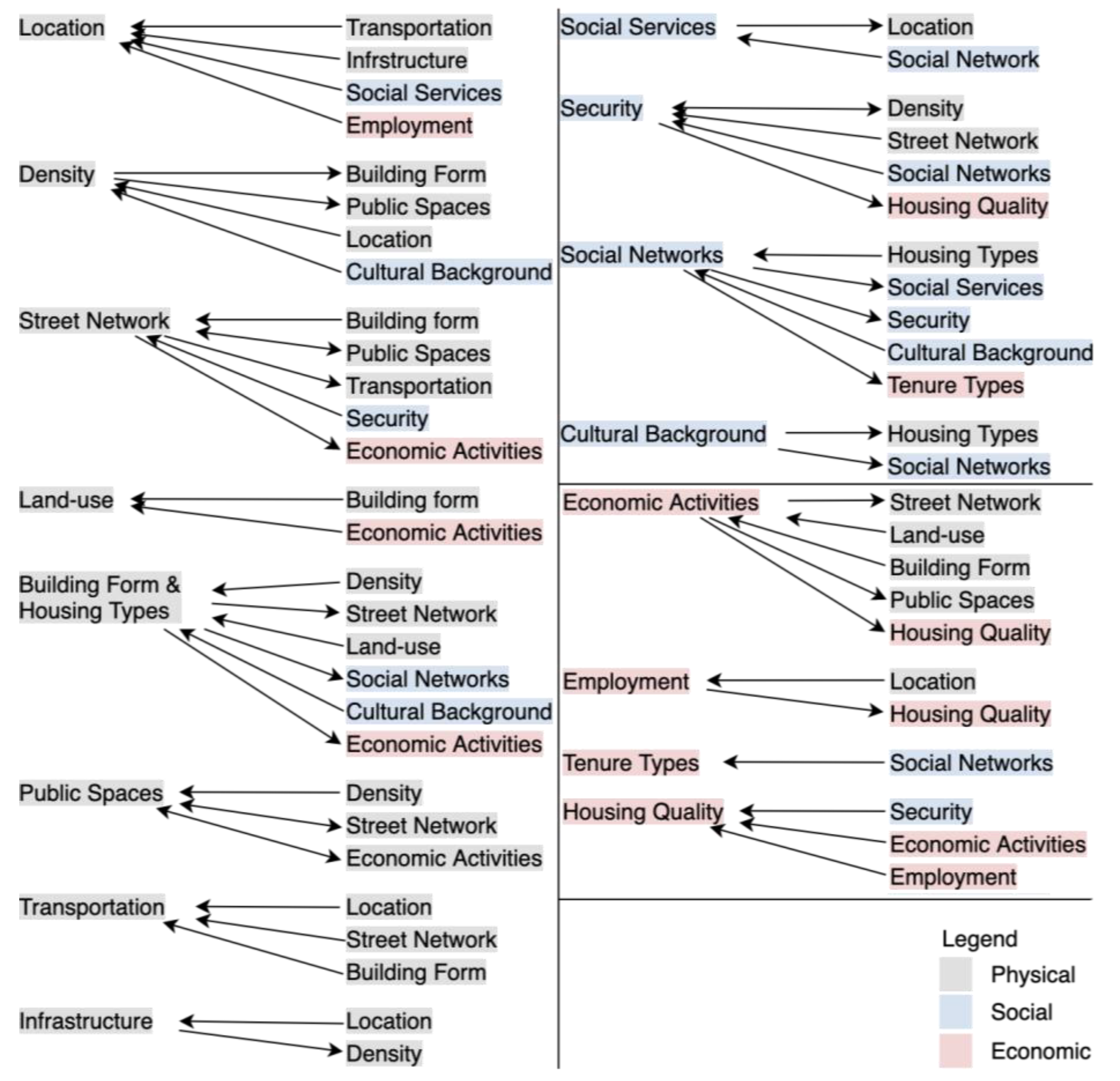 Buildings 13 01263 g008 Buildings 13 01263 g008