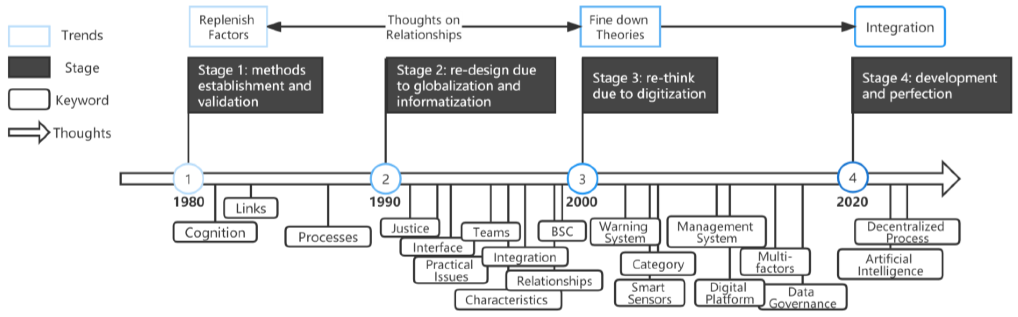 Buildings 13 01264 g001