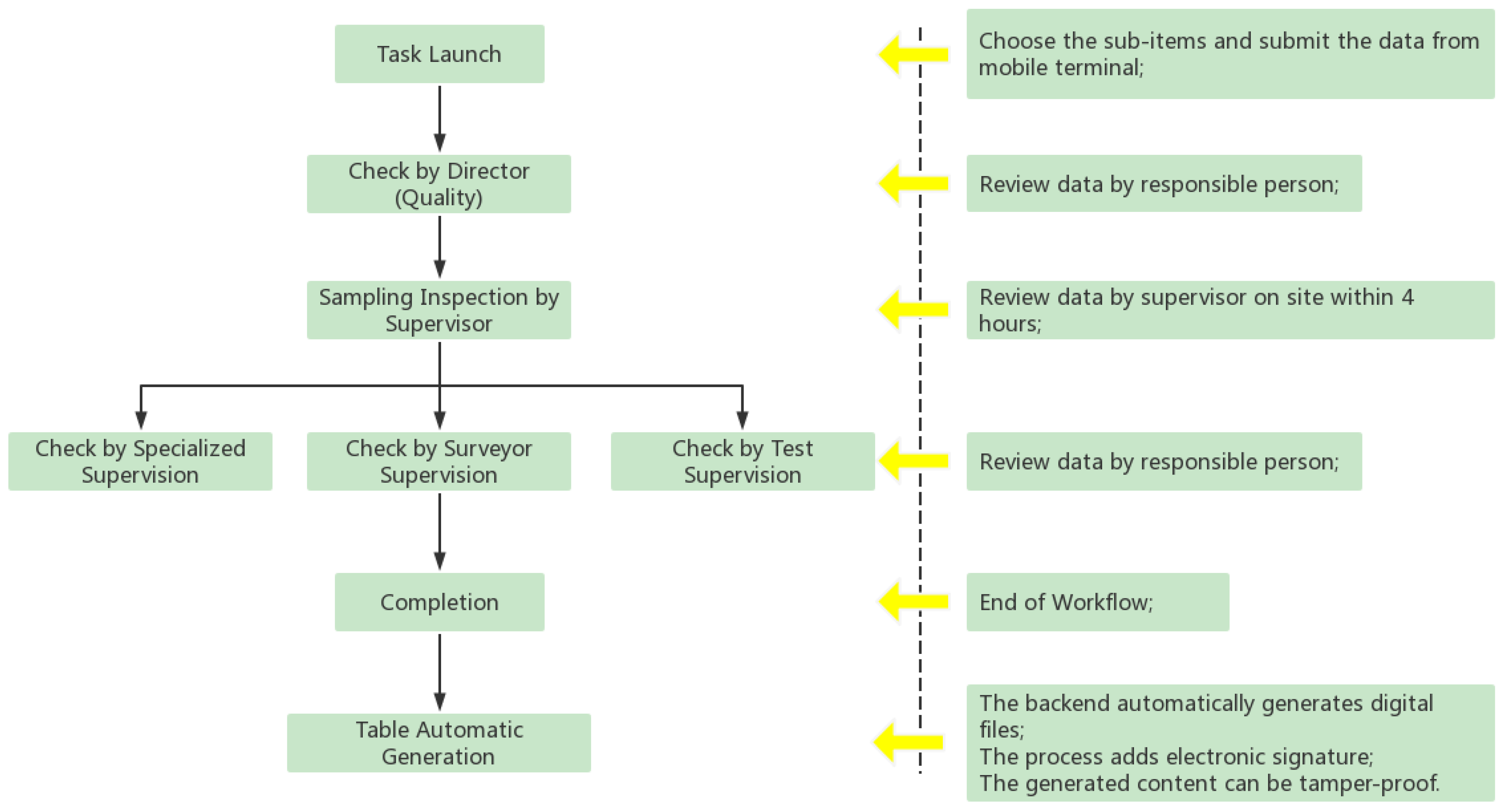 Buildings 13 01264 g006