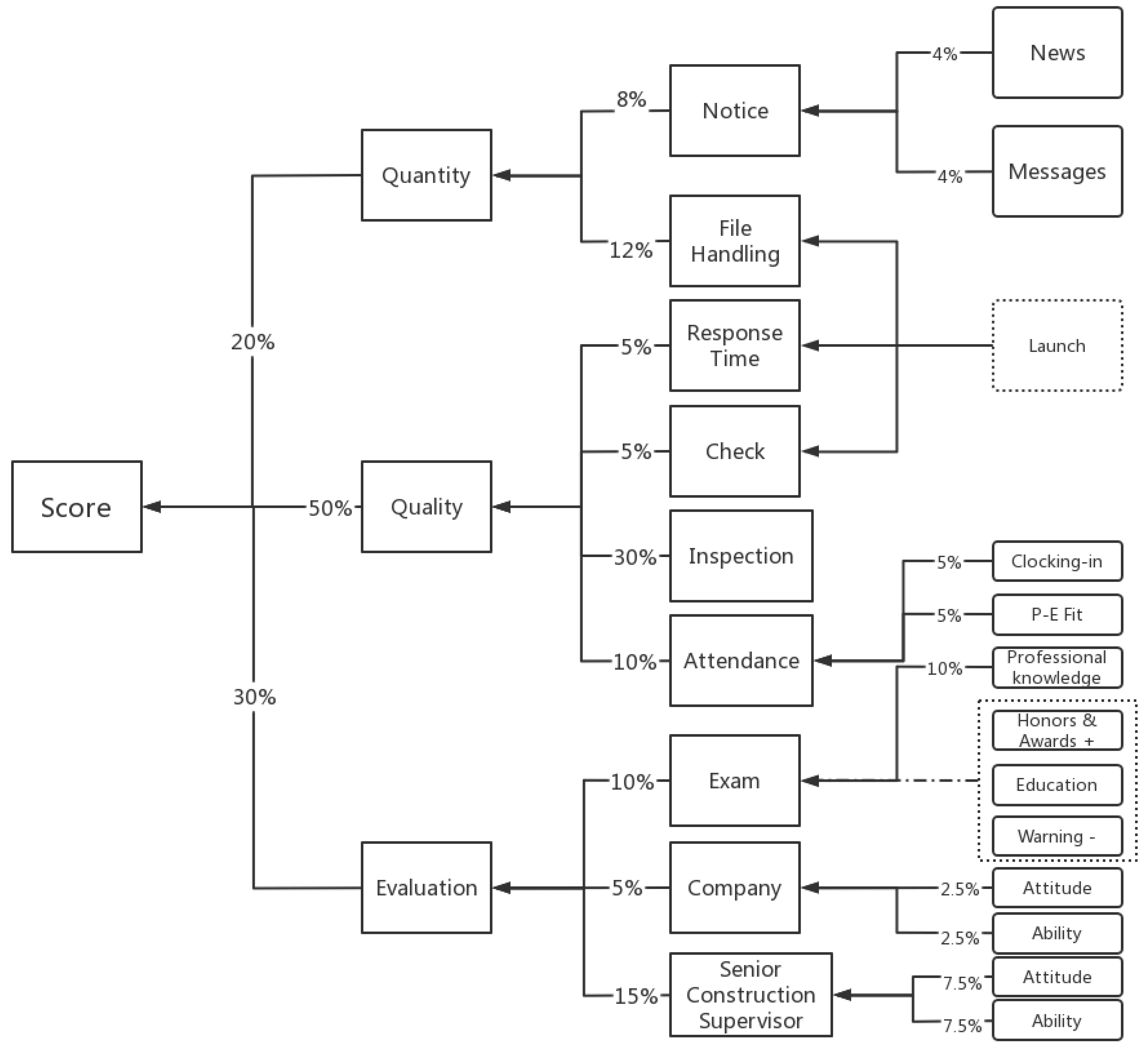 Buildings 13 01264 g009