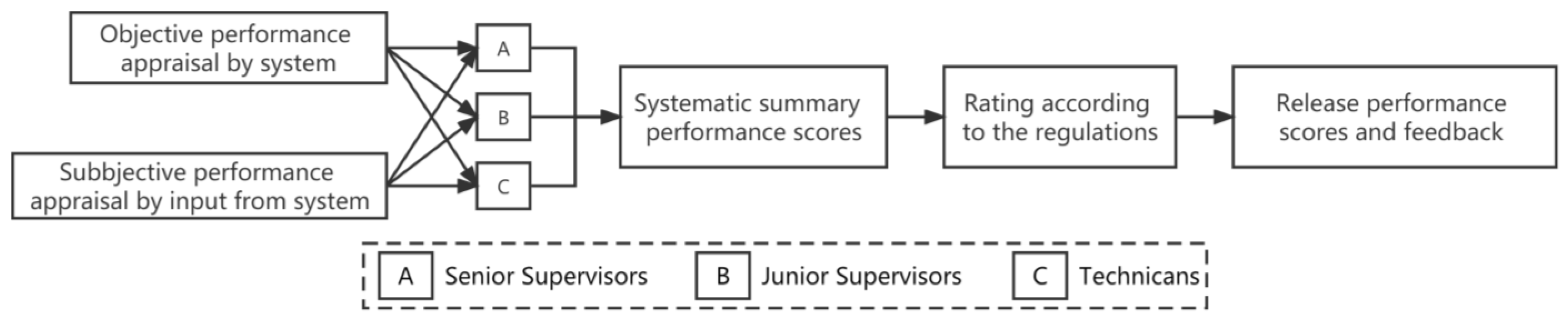 Buildings 13 01264 g010