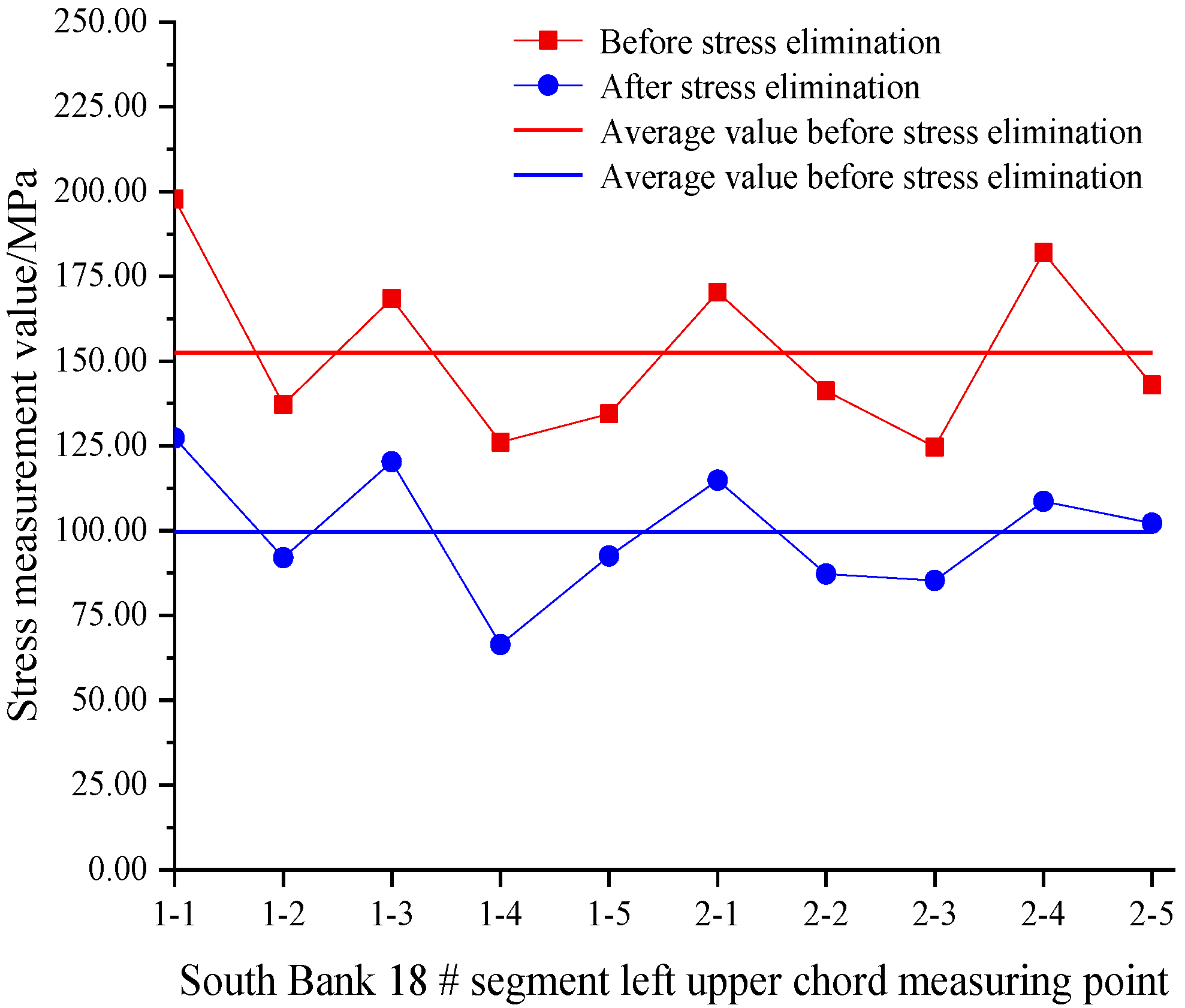 Buildings 13 01267 g008