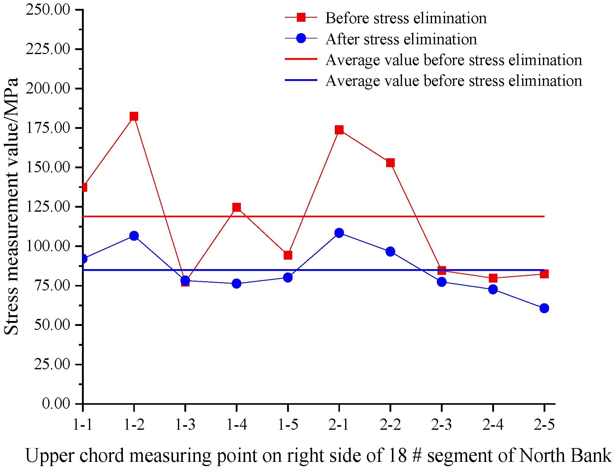 Buildings 13 01267 g010