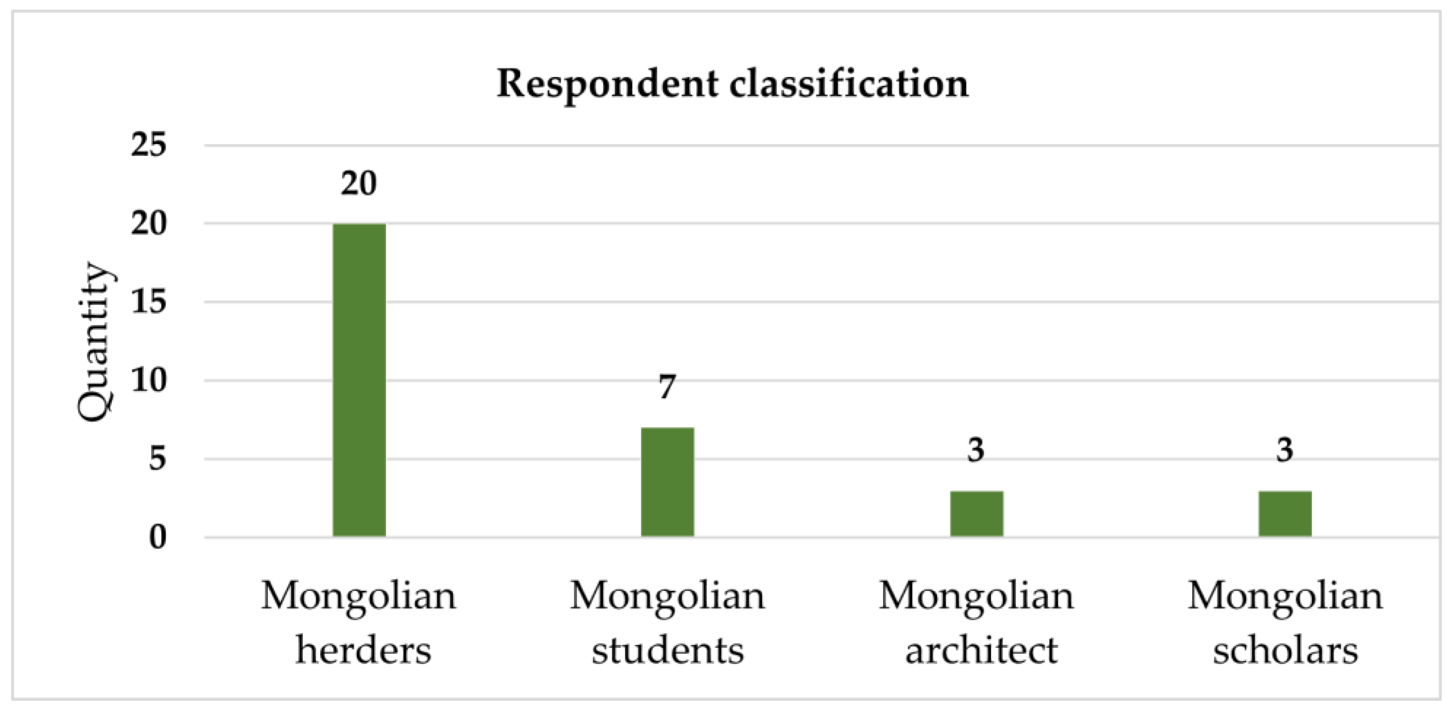 Buildings 13 01268 g001