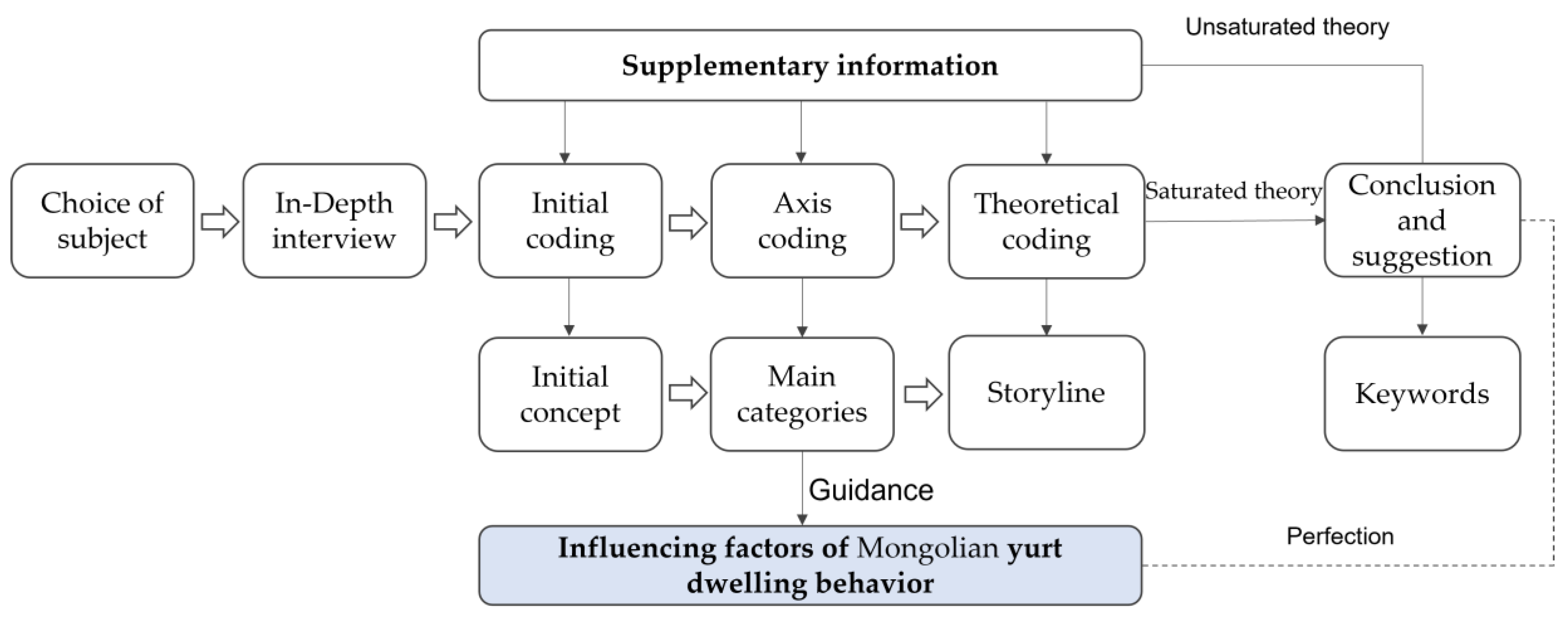Buildings 13 01268 g002