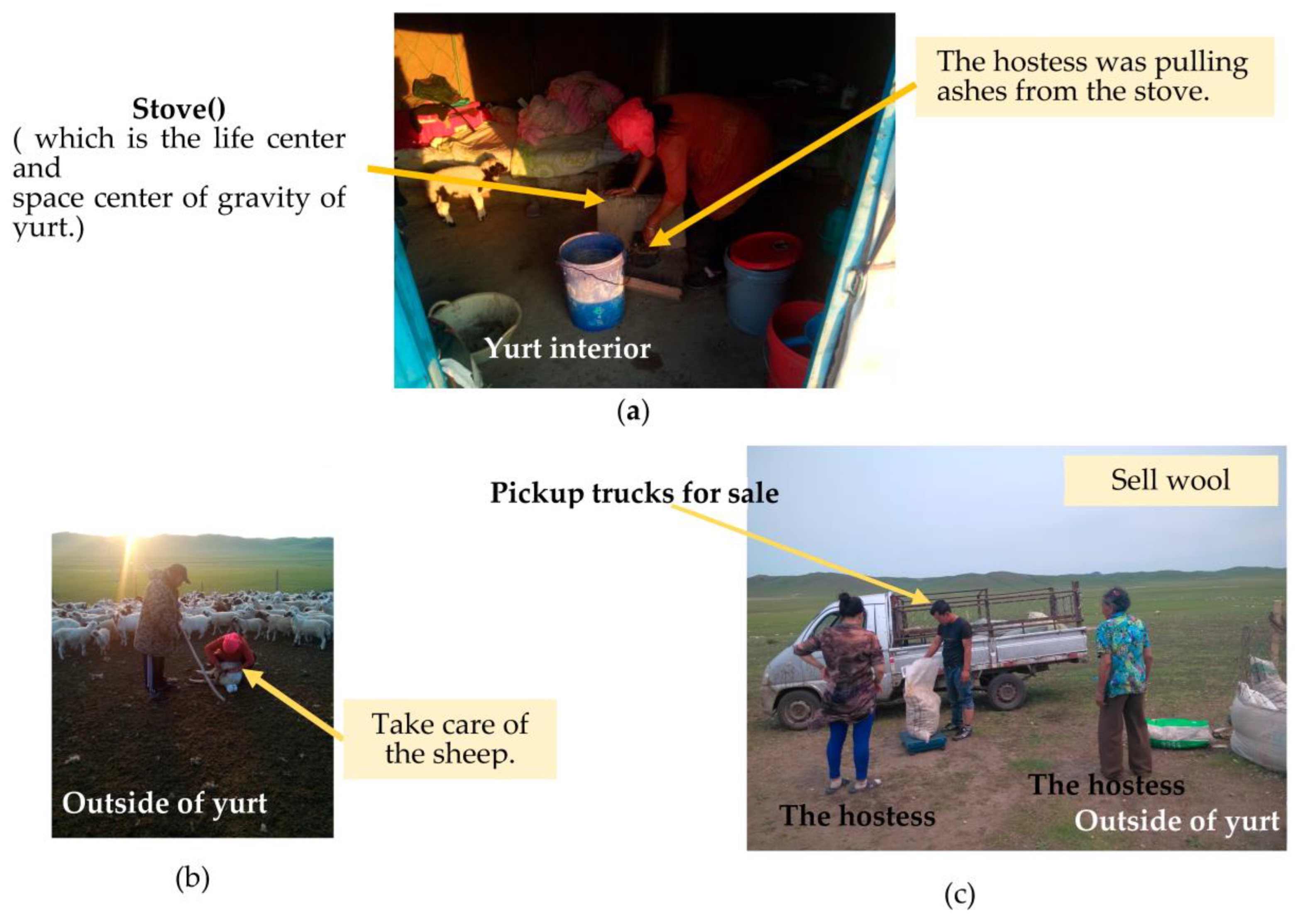 Buildings 13 01268 g005 Buildings 13 01268 g005