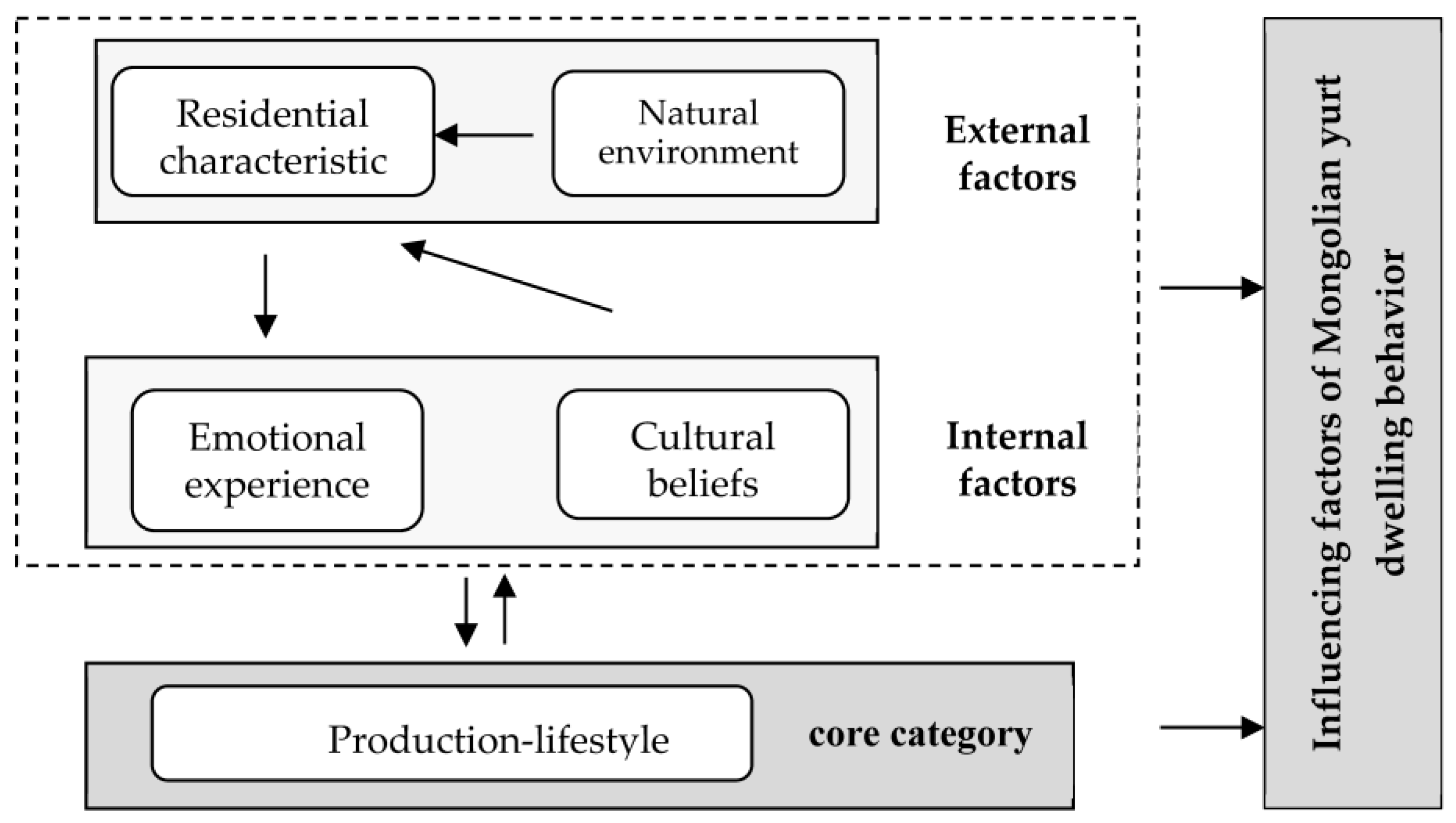 Buildings 13 01268 g007