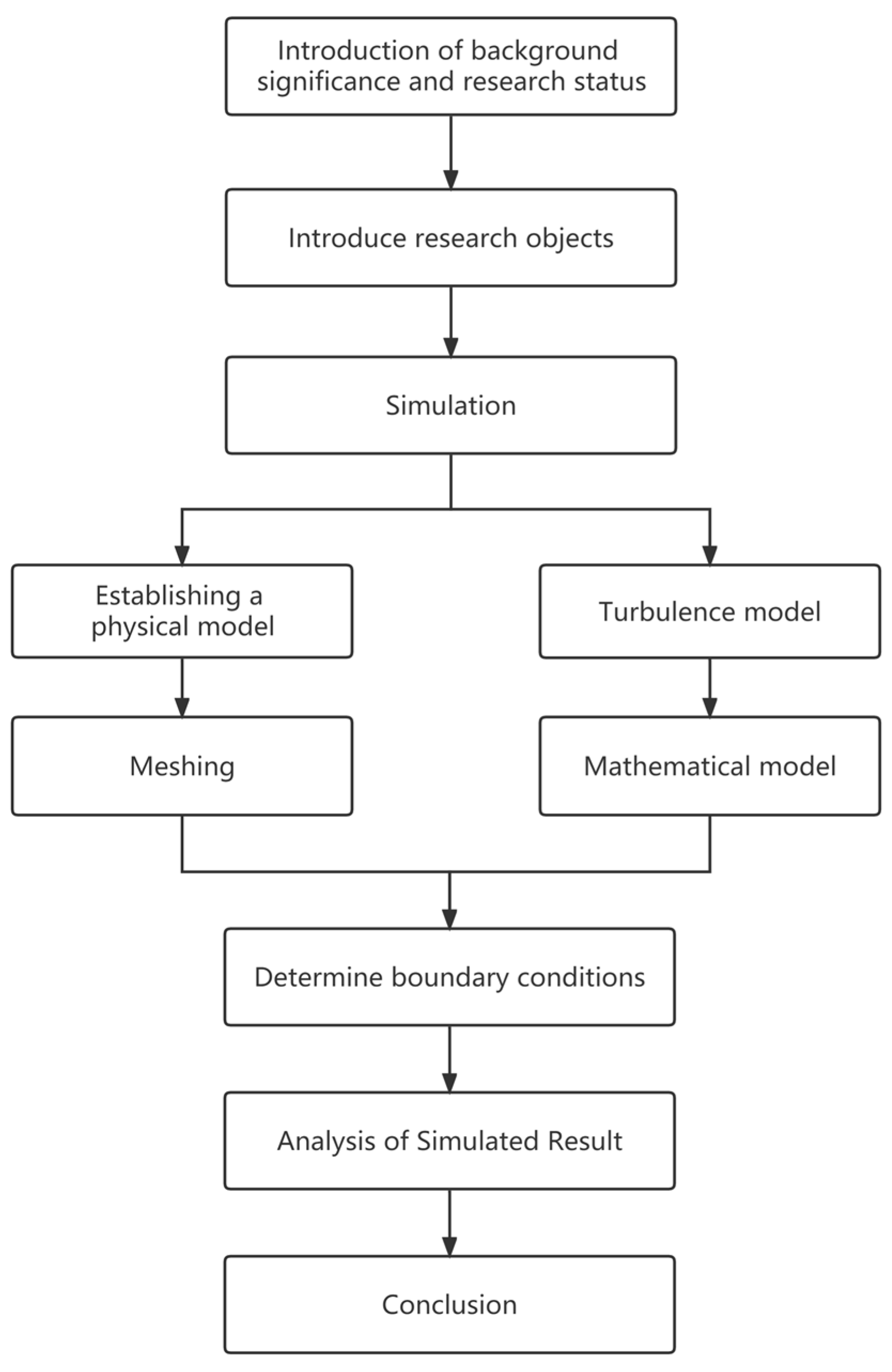 Buildings 13 01269 g001
