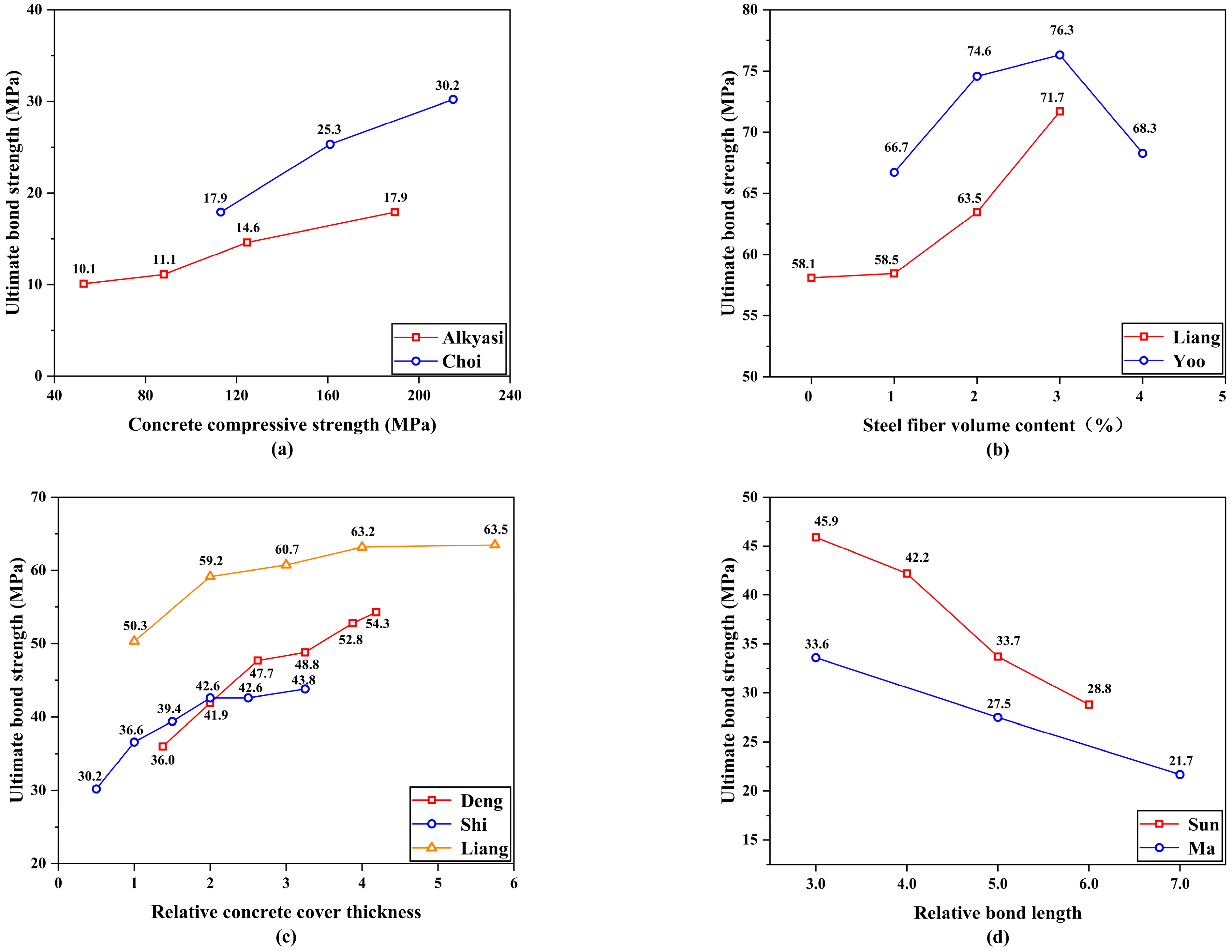 Buildings 13 01270 g004