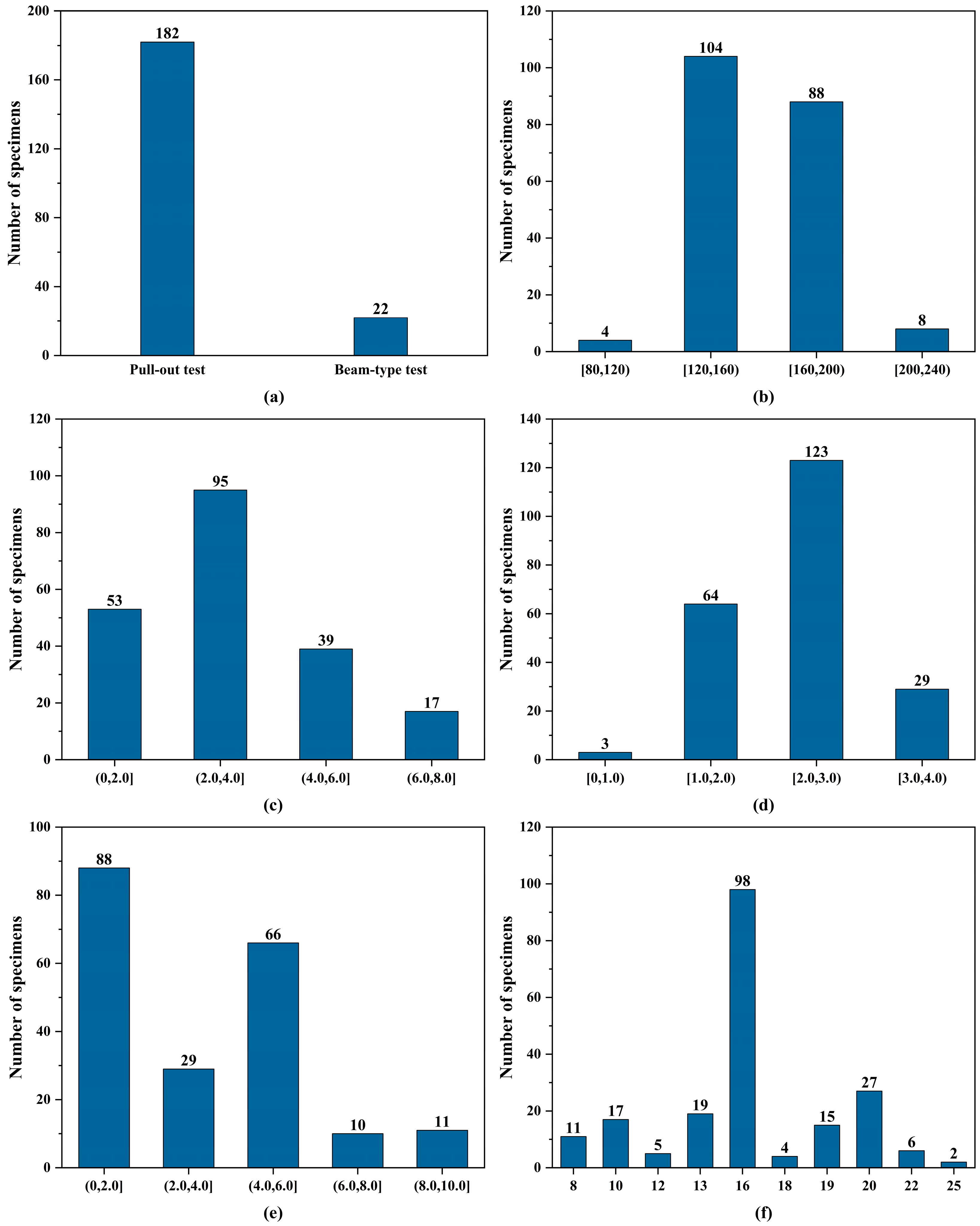 Buildings 13 01270 g006
