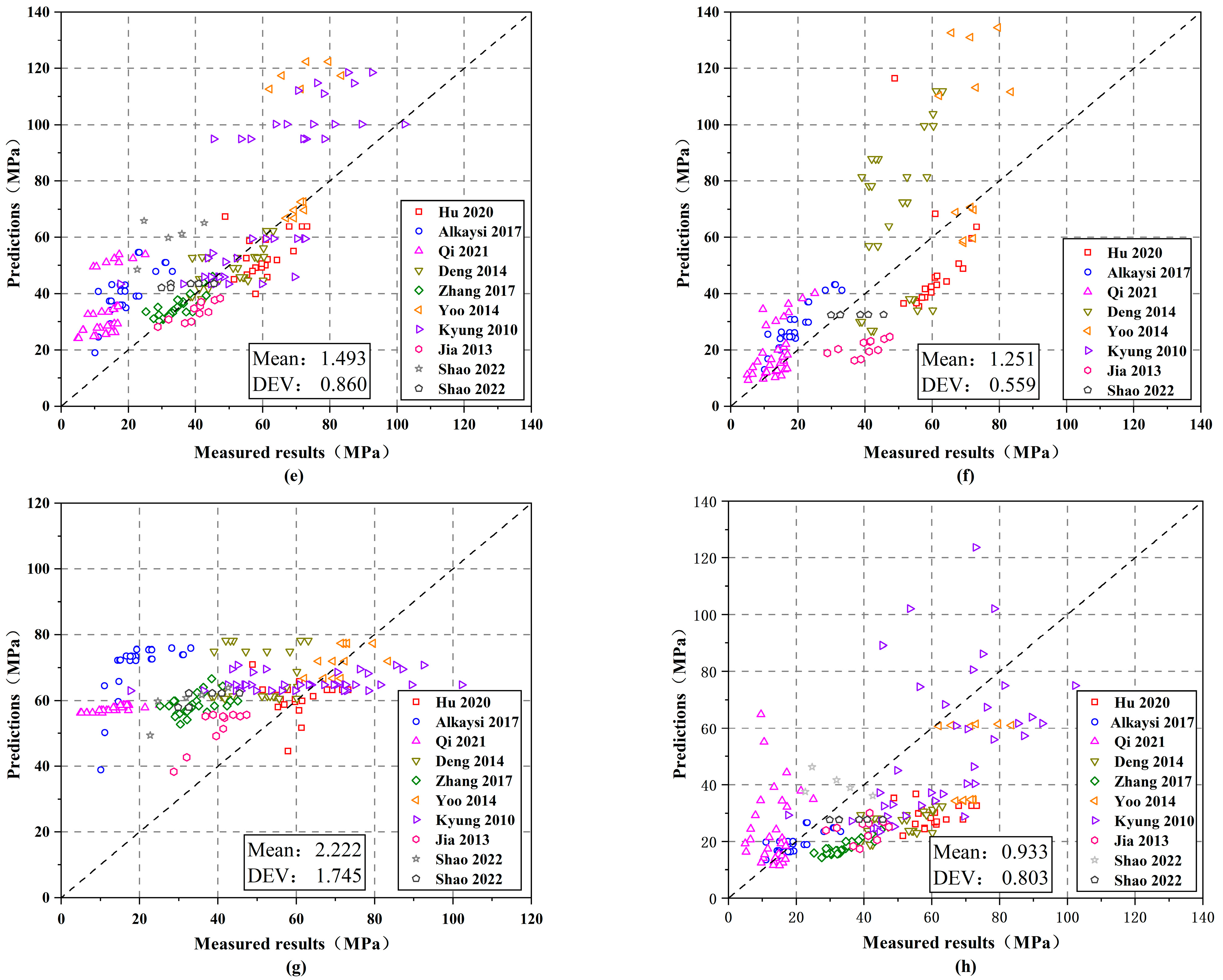 Buildings 13 01270 g007b