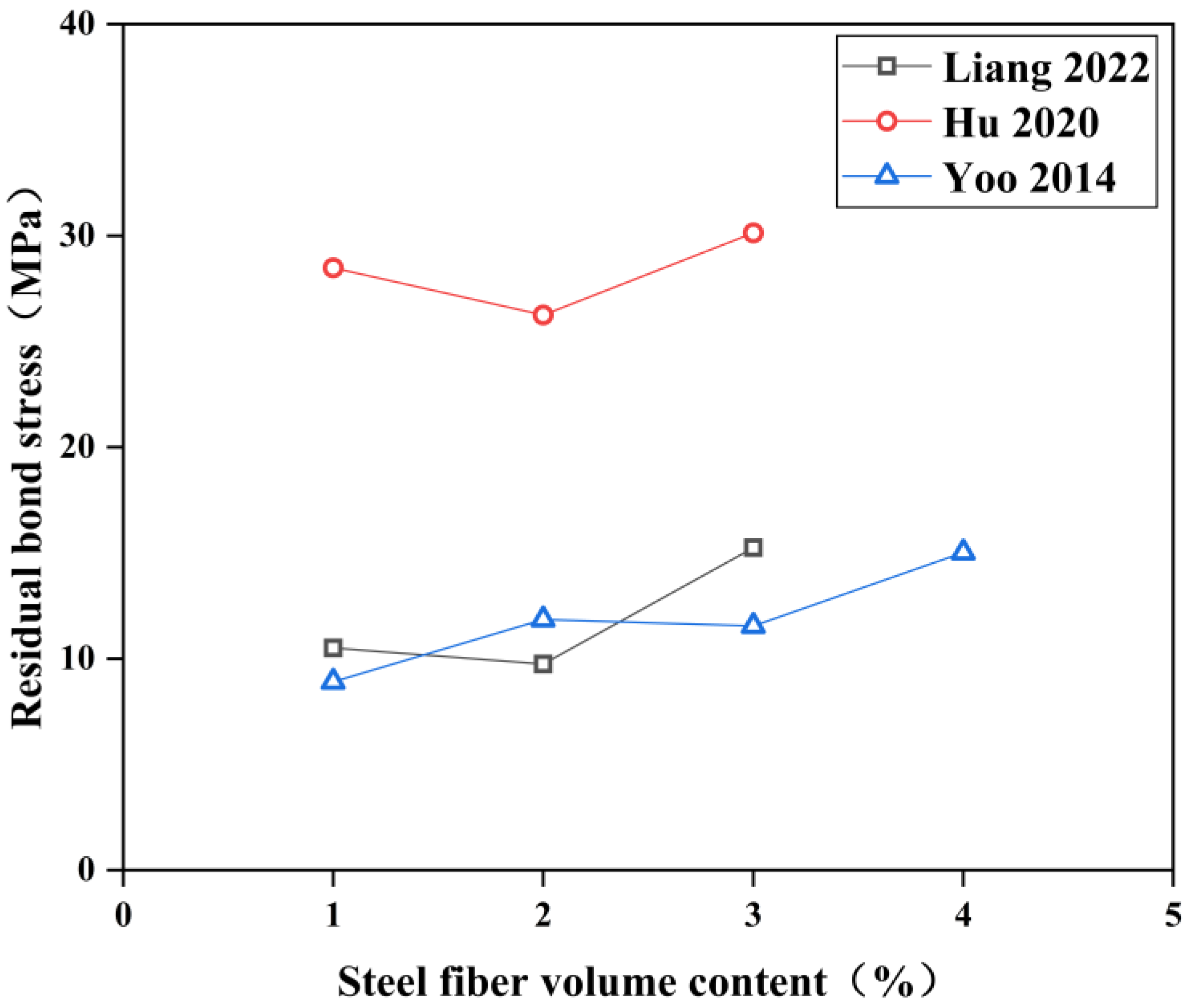 Buildings 13 01270 g011
