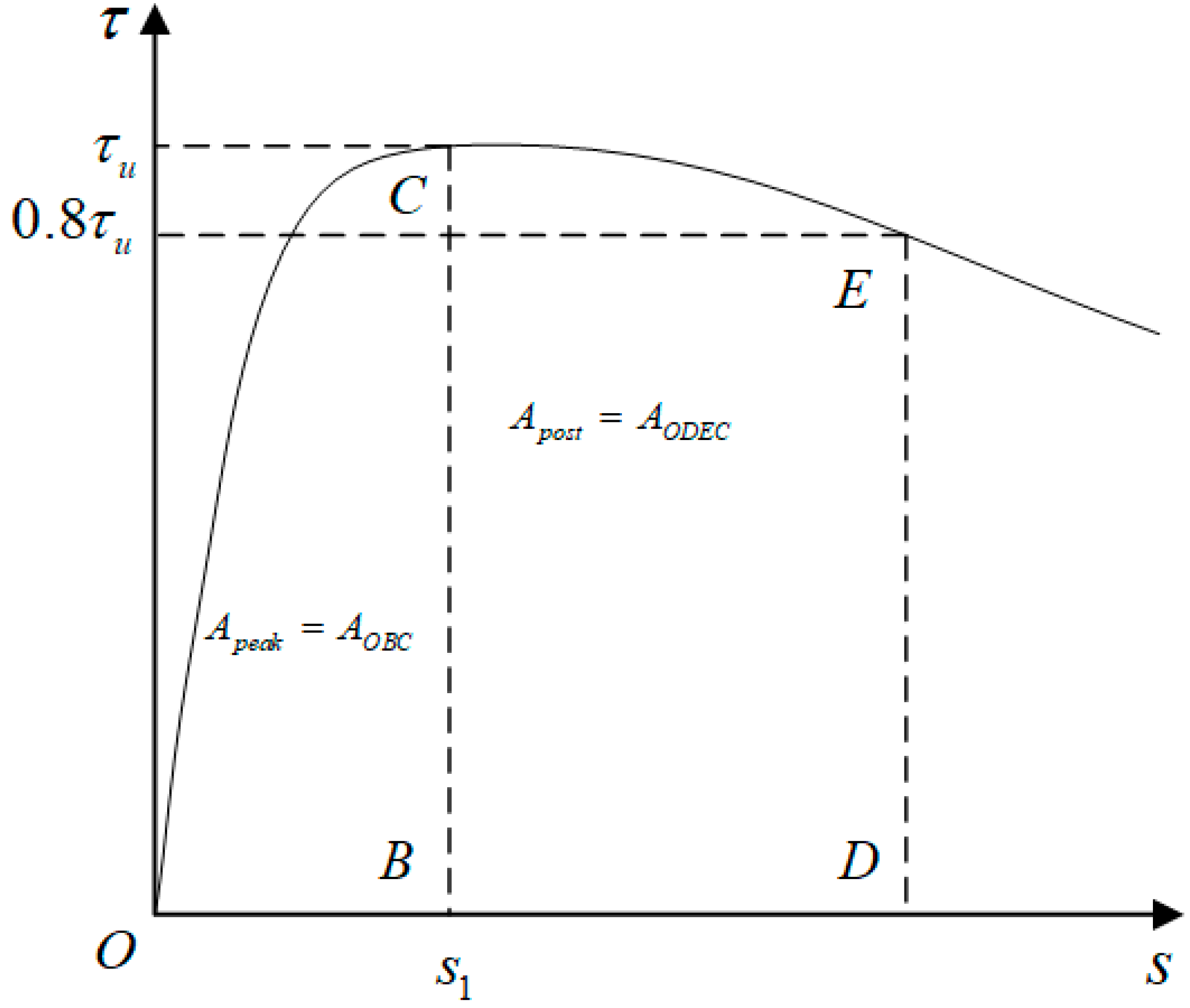 Buildings 13 01270 g012