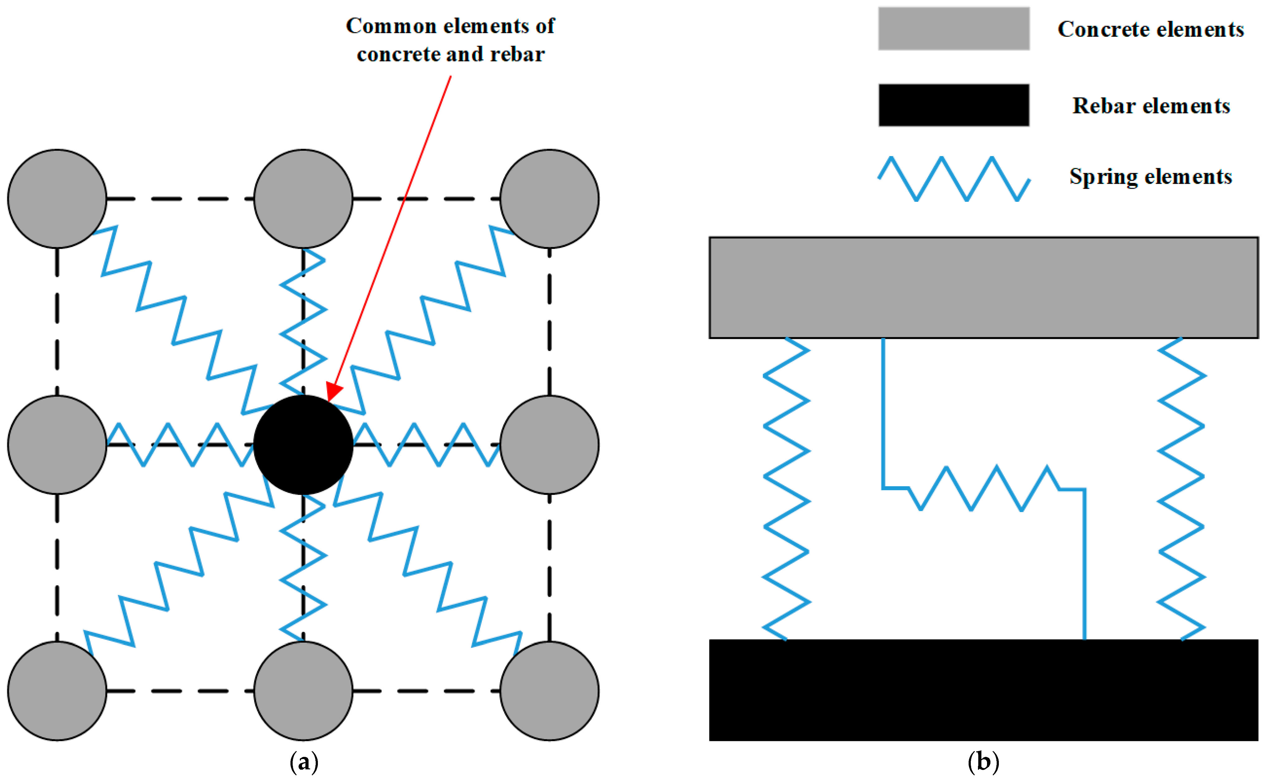 Buildings 13 01270 g013