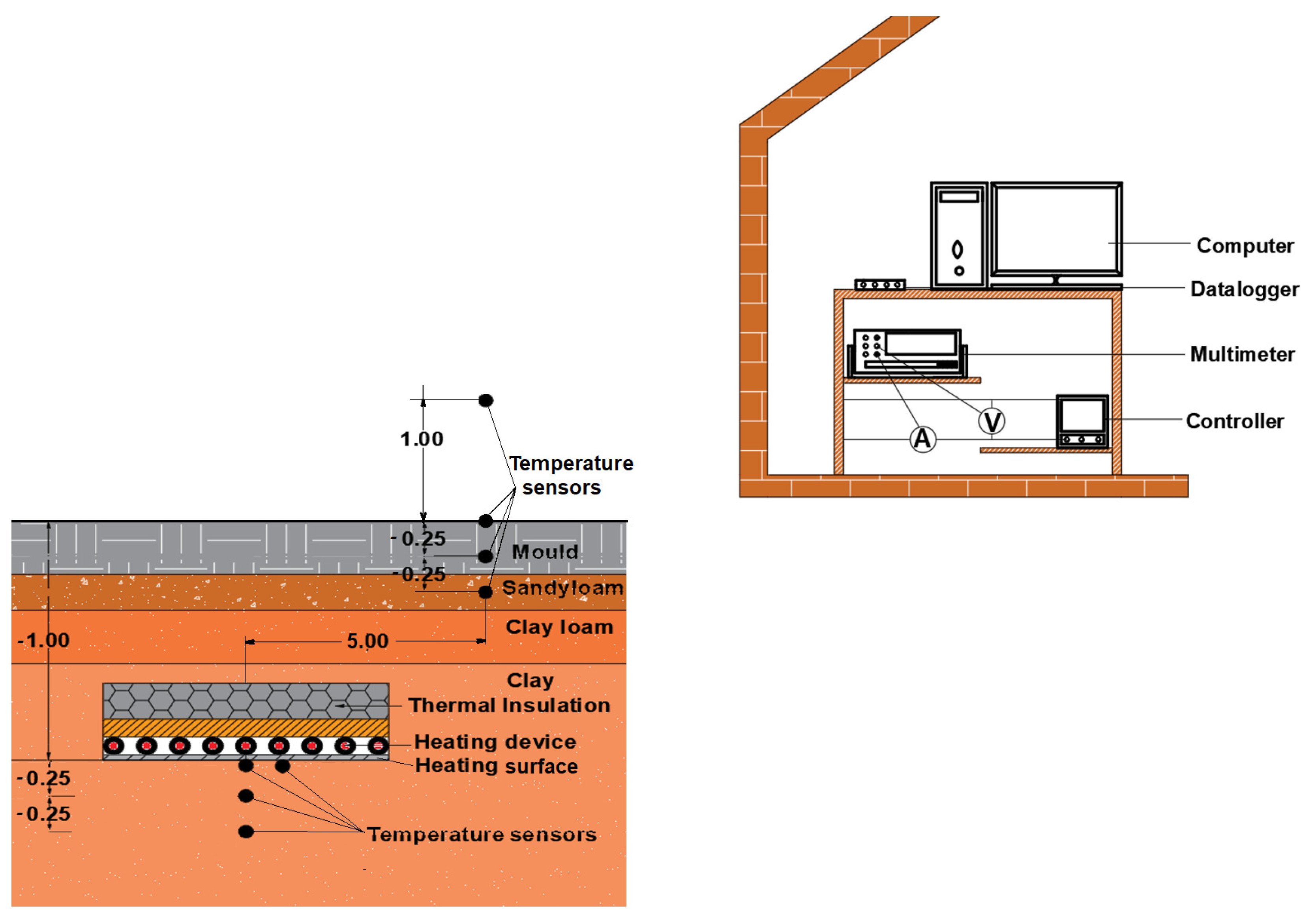 Buildings 13 01272 g001