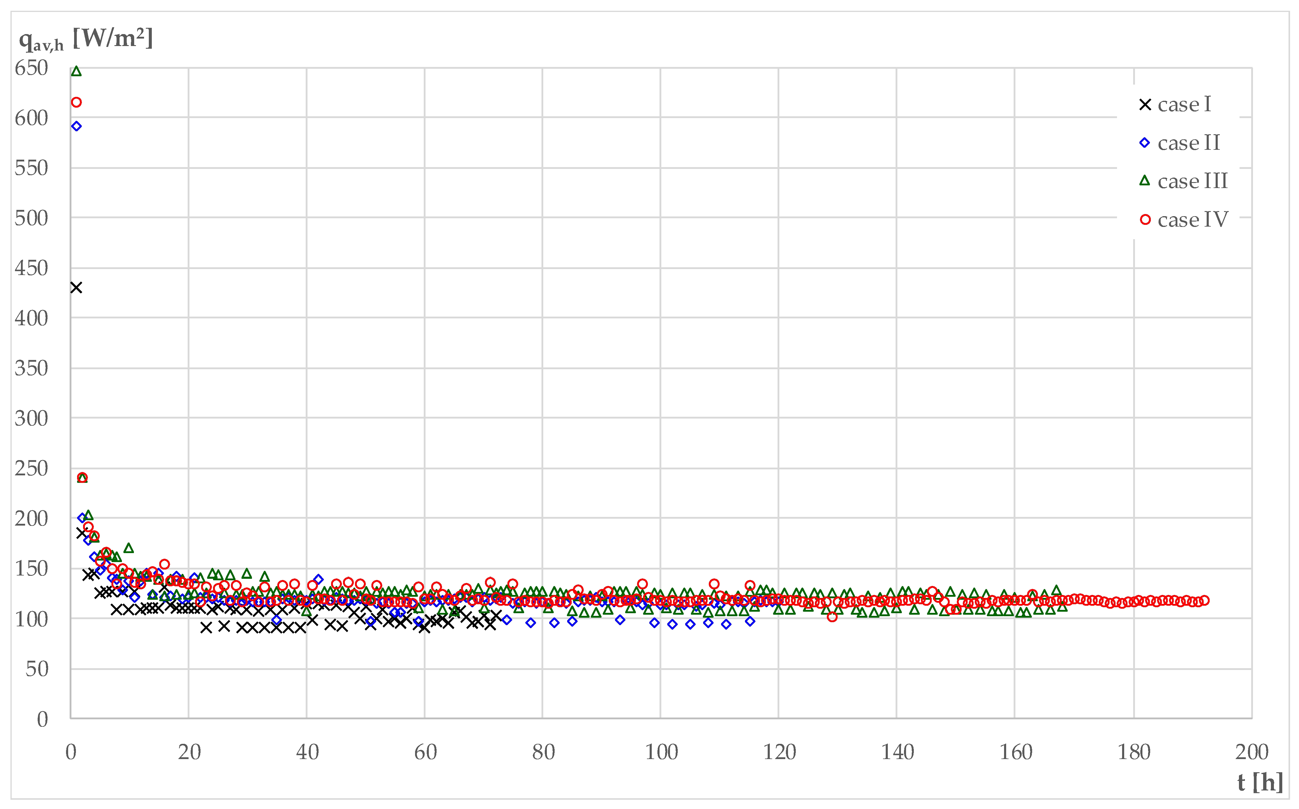 Buildings 13 01272 g003