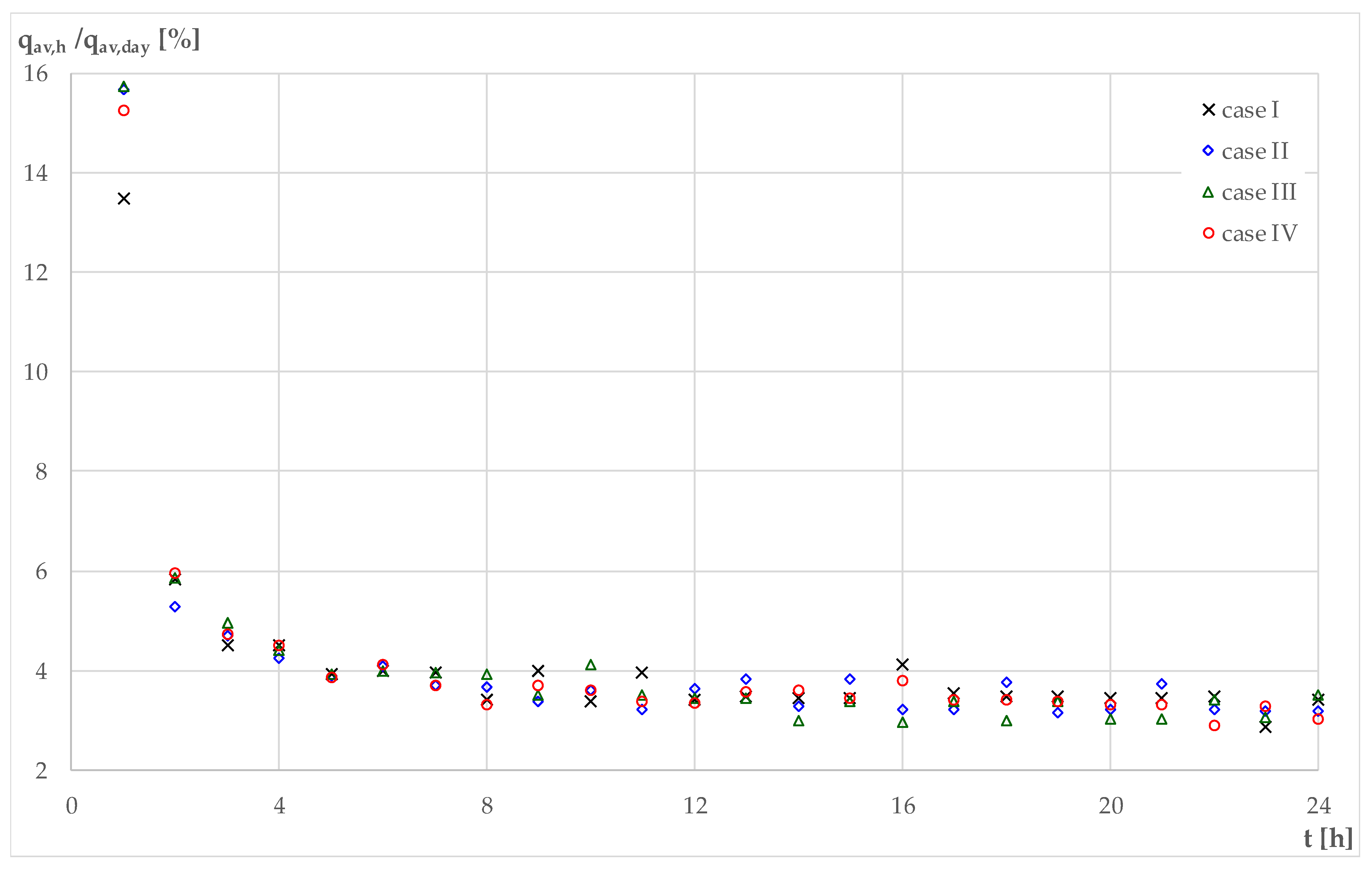 Buildings 13 01272 g004