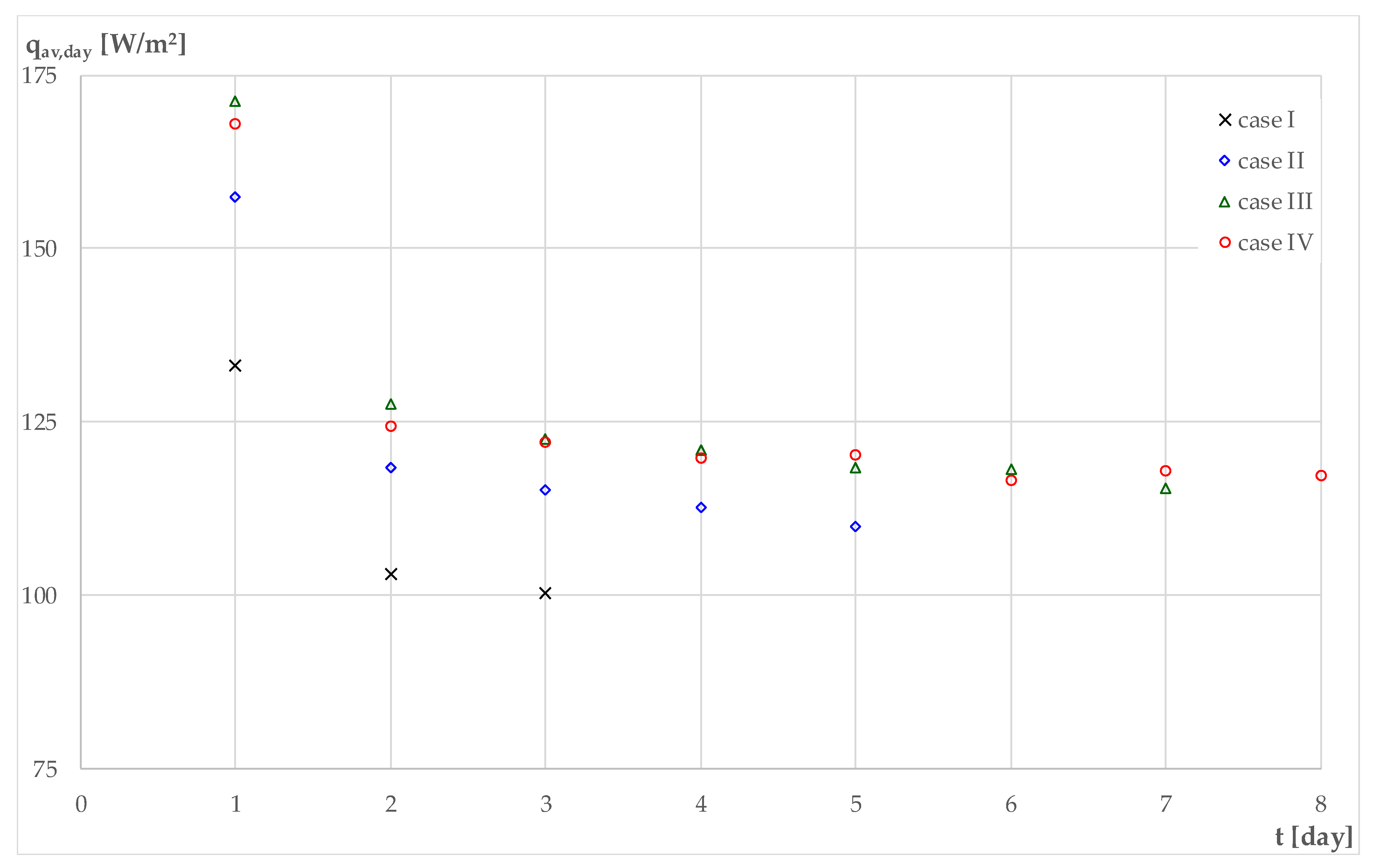 Buildings 13 01272 g006