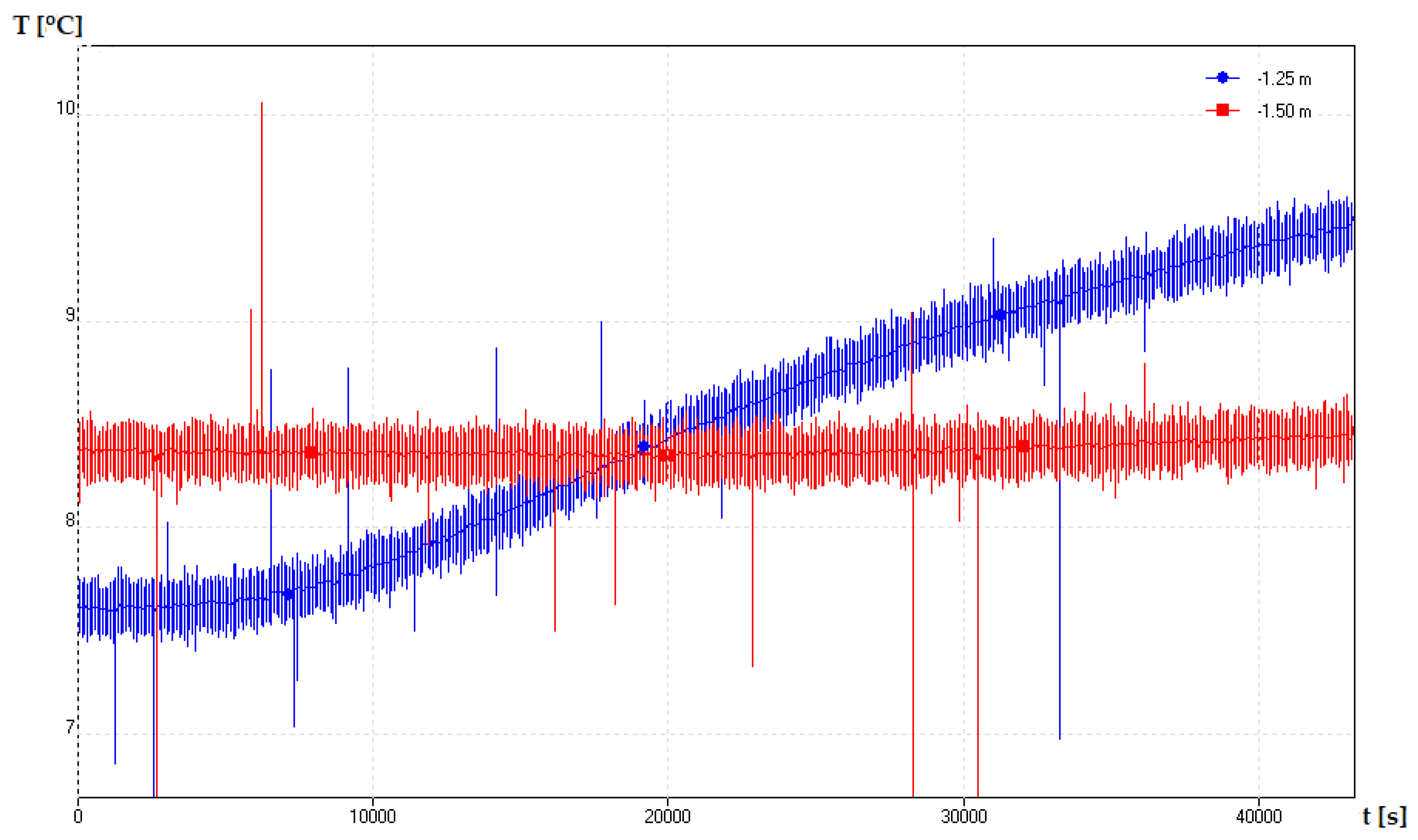 Buildings 13 01272 g007