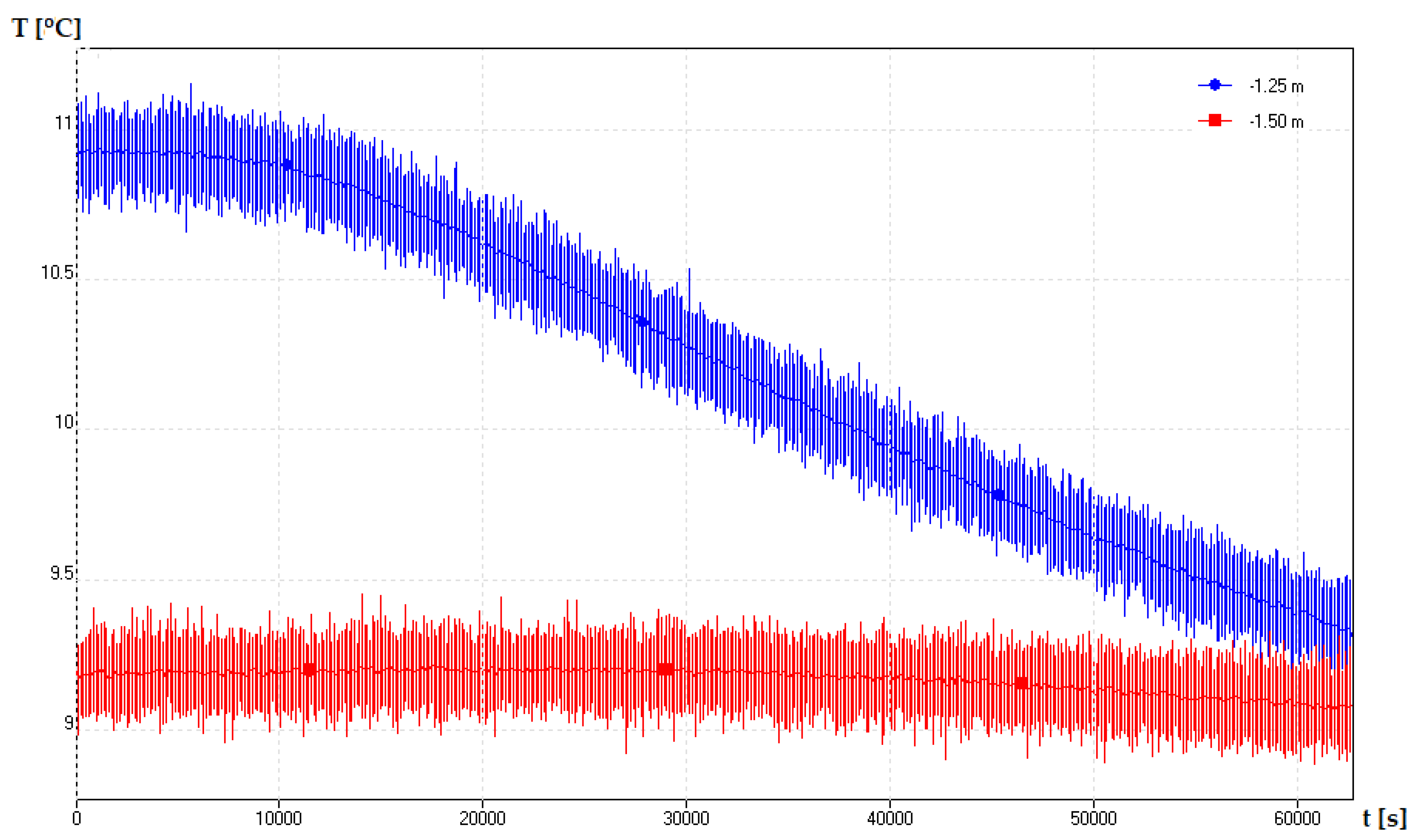 Buildings 13 01272 g009