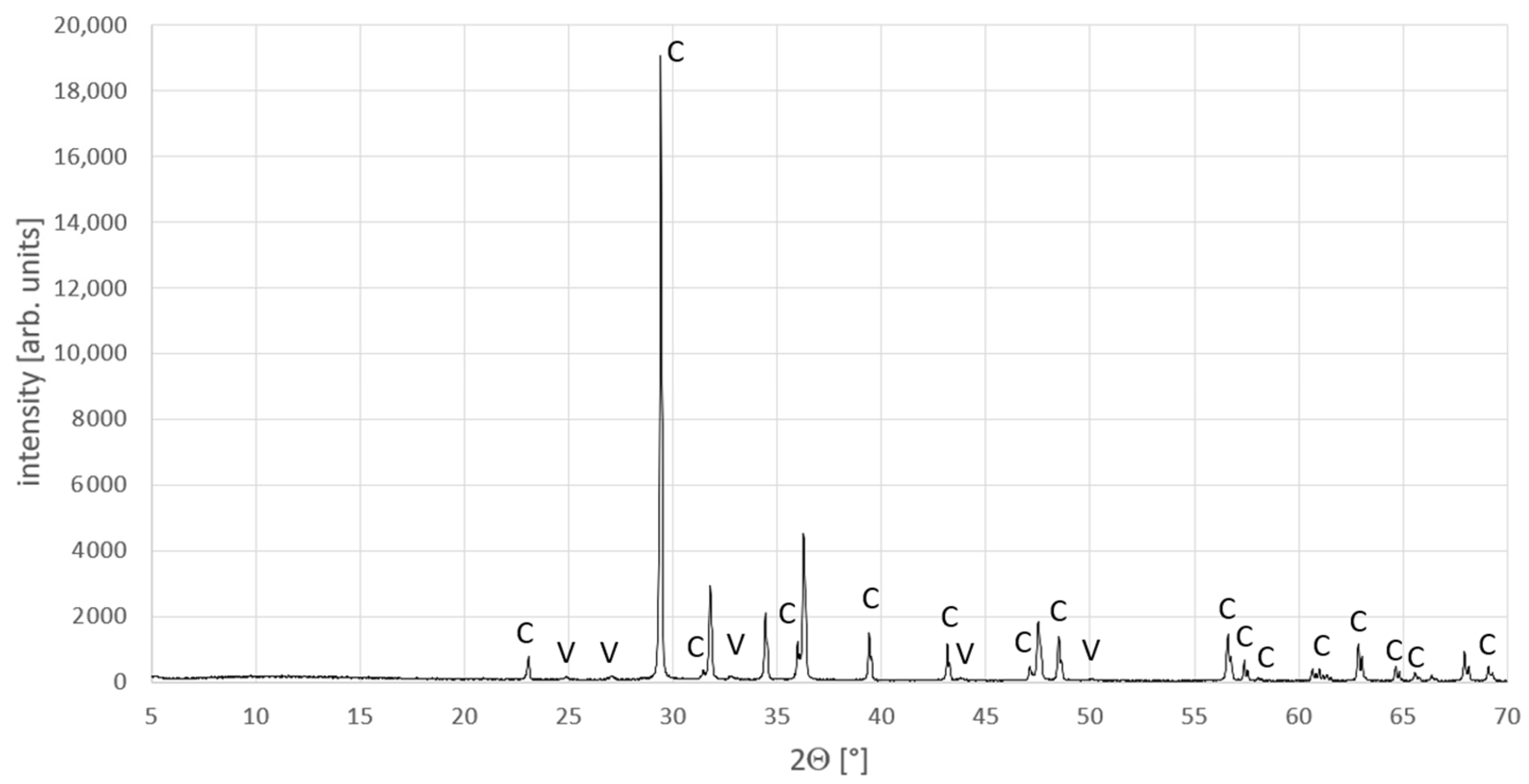 Buildings 13 01273 g006 Buildings 13 01273 g006
