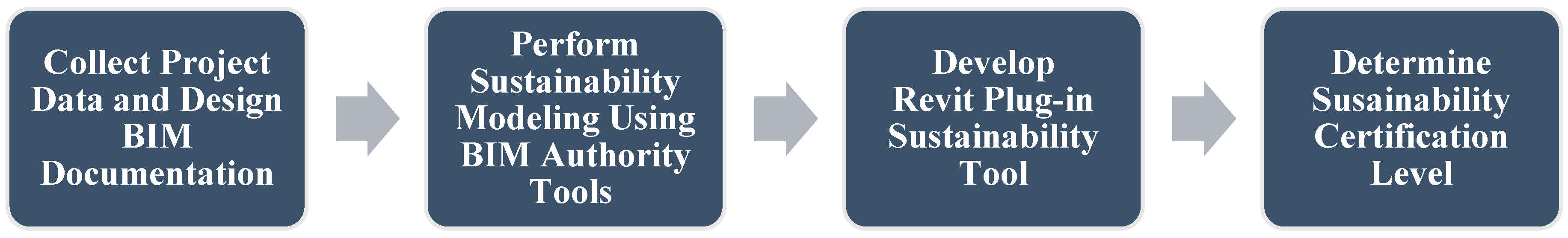 Buildings 13 01274 g001