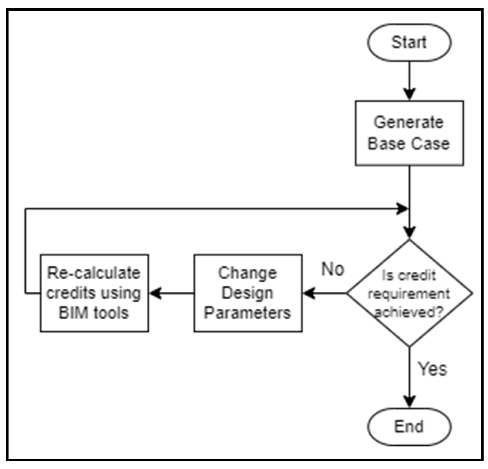 Buildings 13 01274 g003