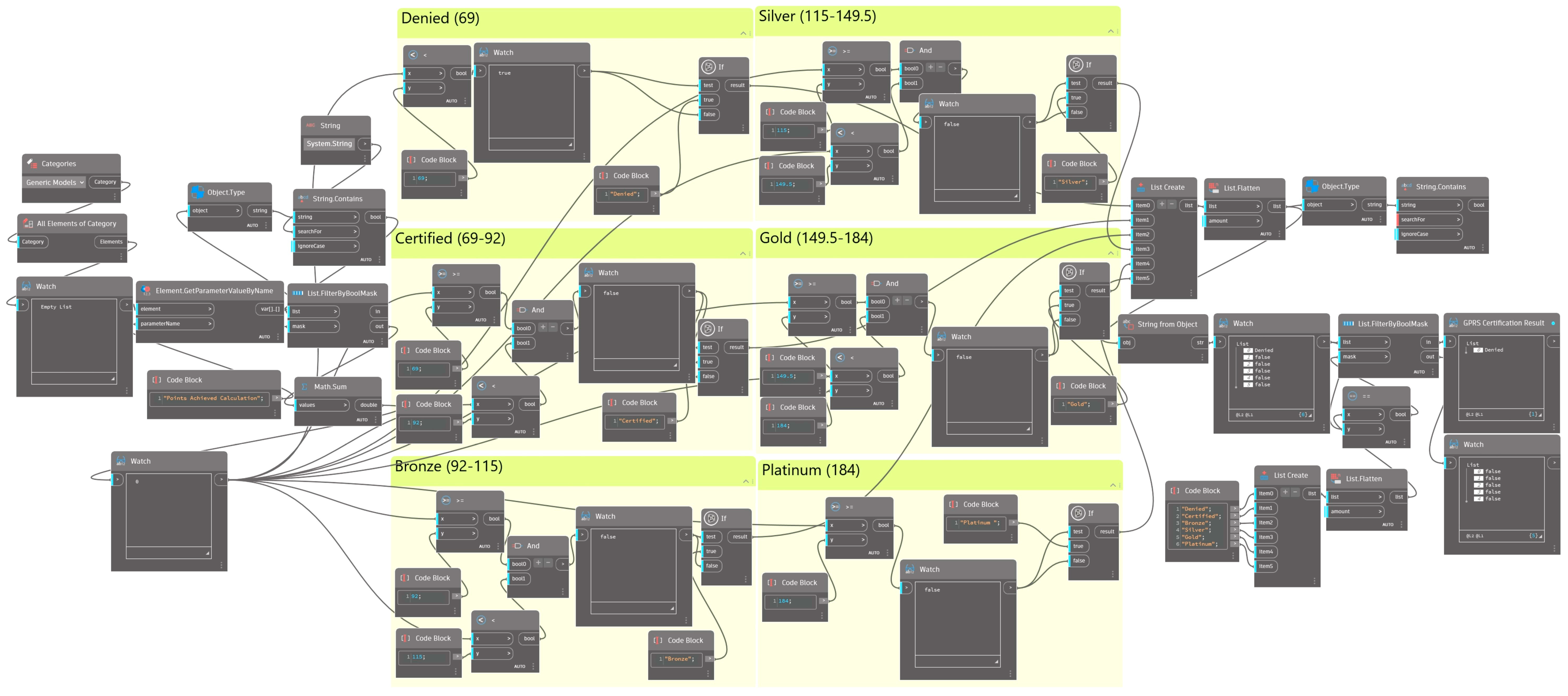 Buildings 13 01274 g004
