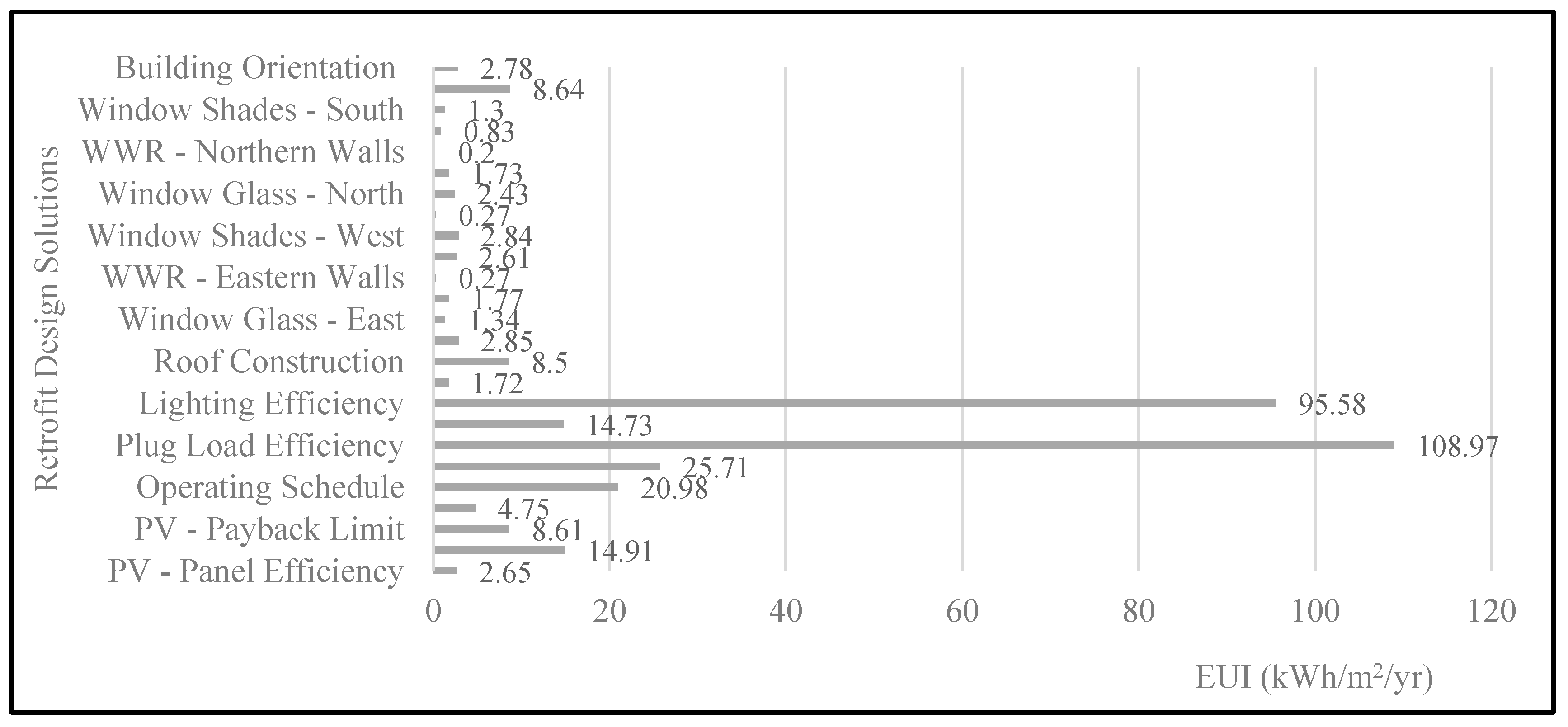 Buildings 13 01274 g010