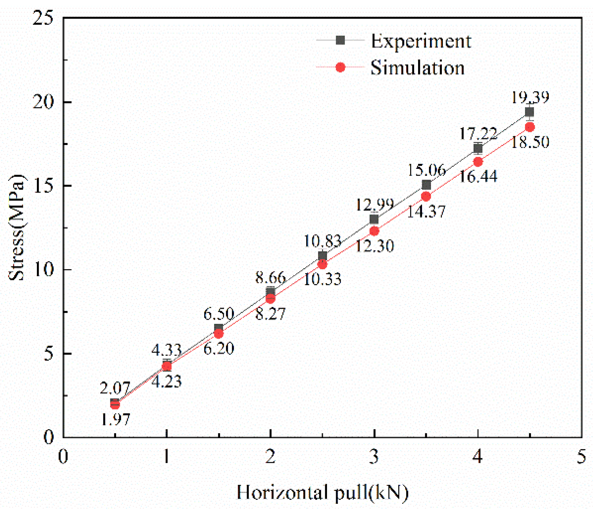 Buildings 13 01275 g011
