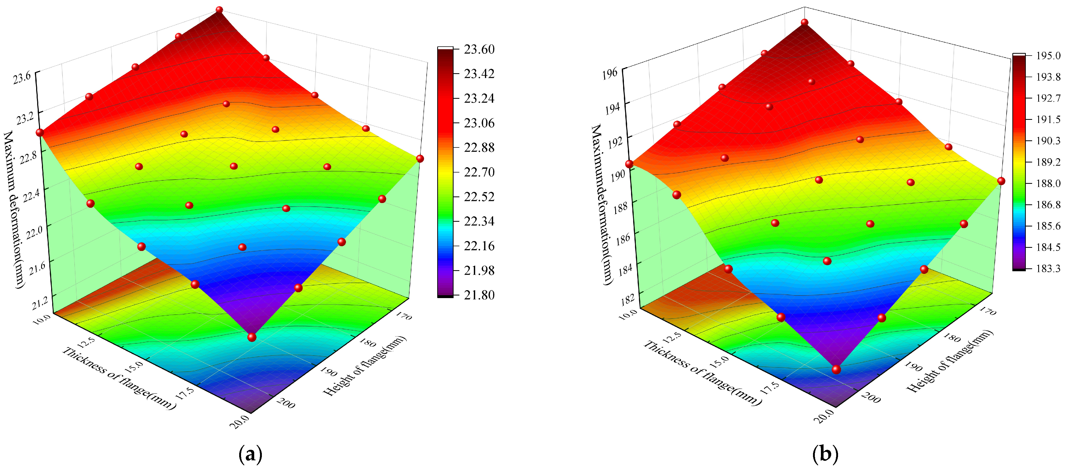 Buildings 13 01275 g017