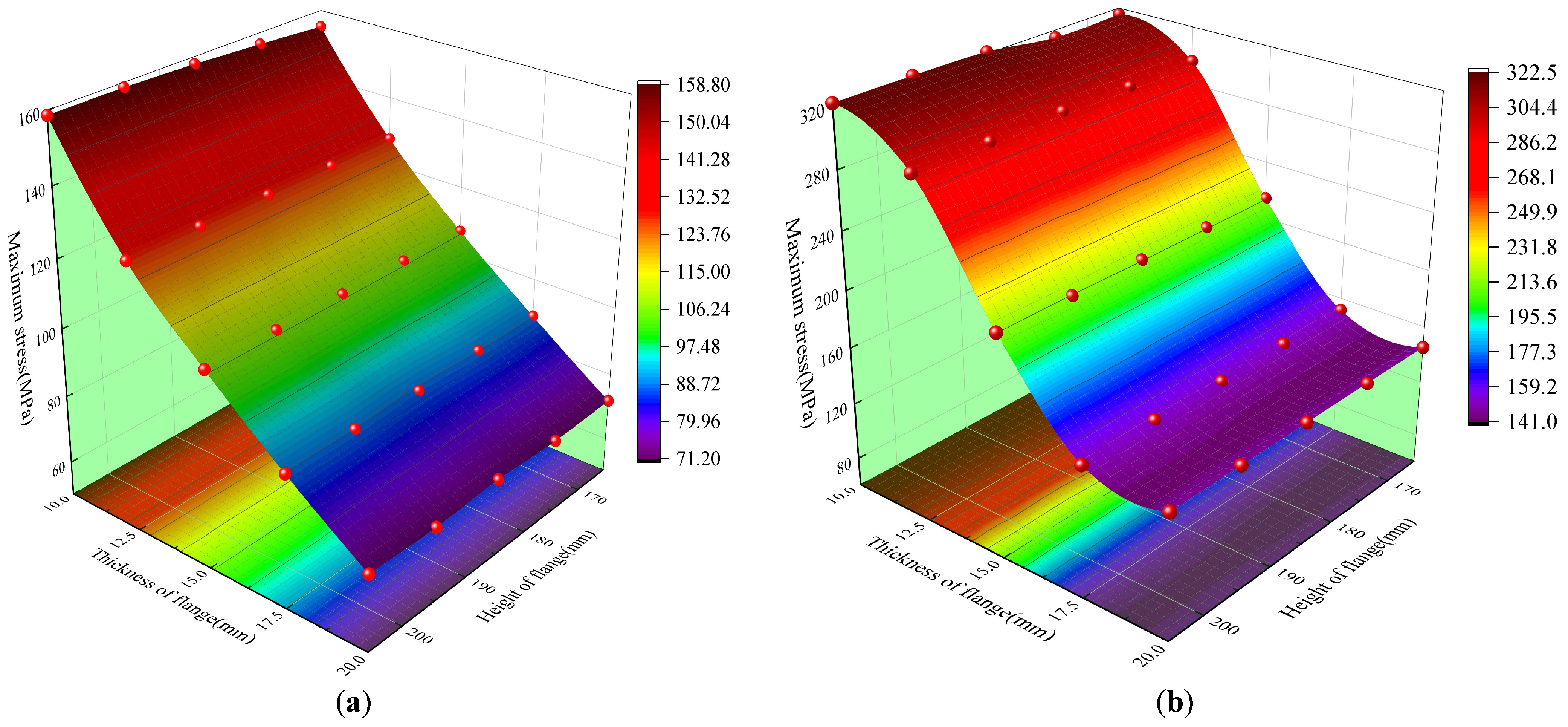 Buildings 13 01275 g018