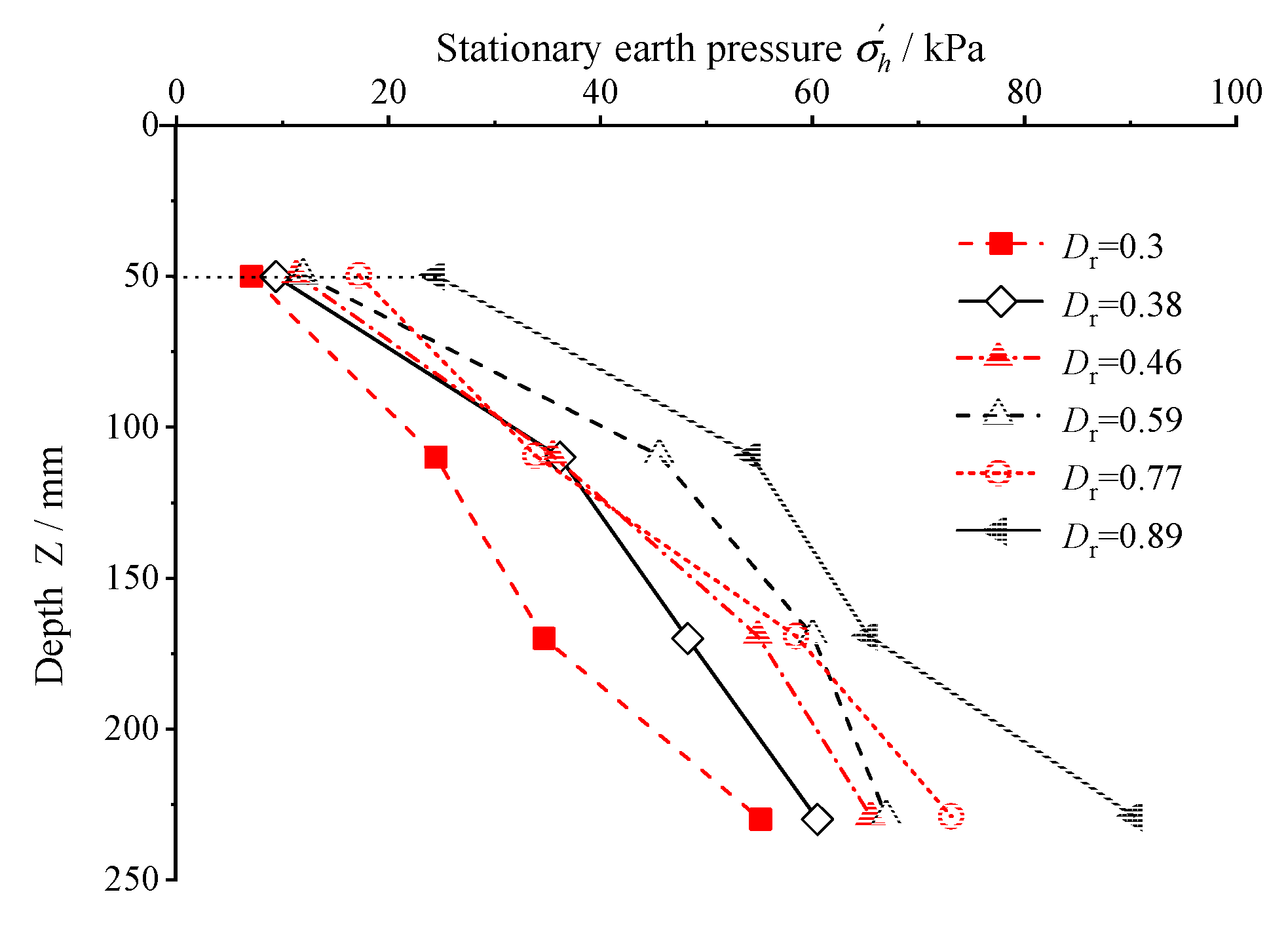 Buildings 13 01276 g008