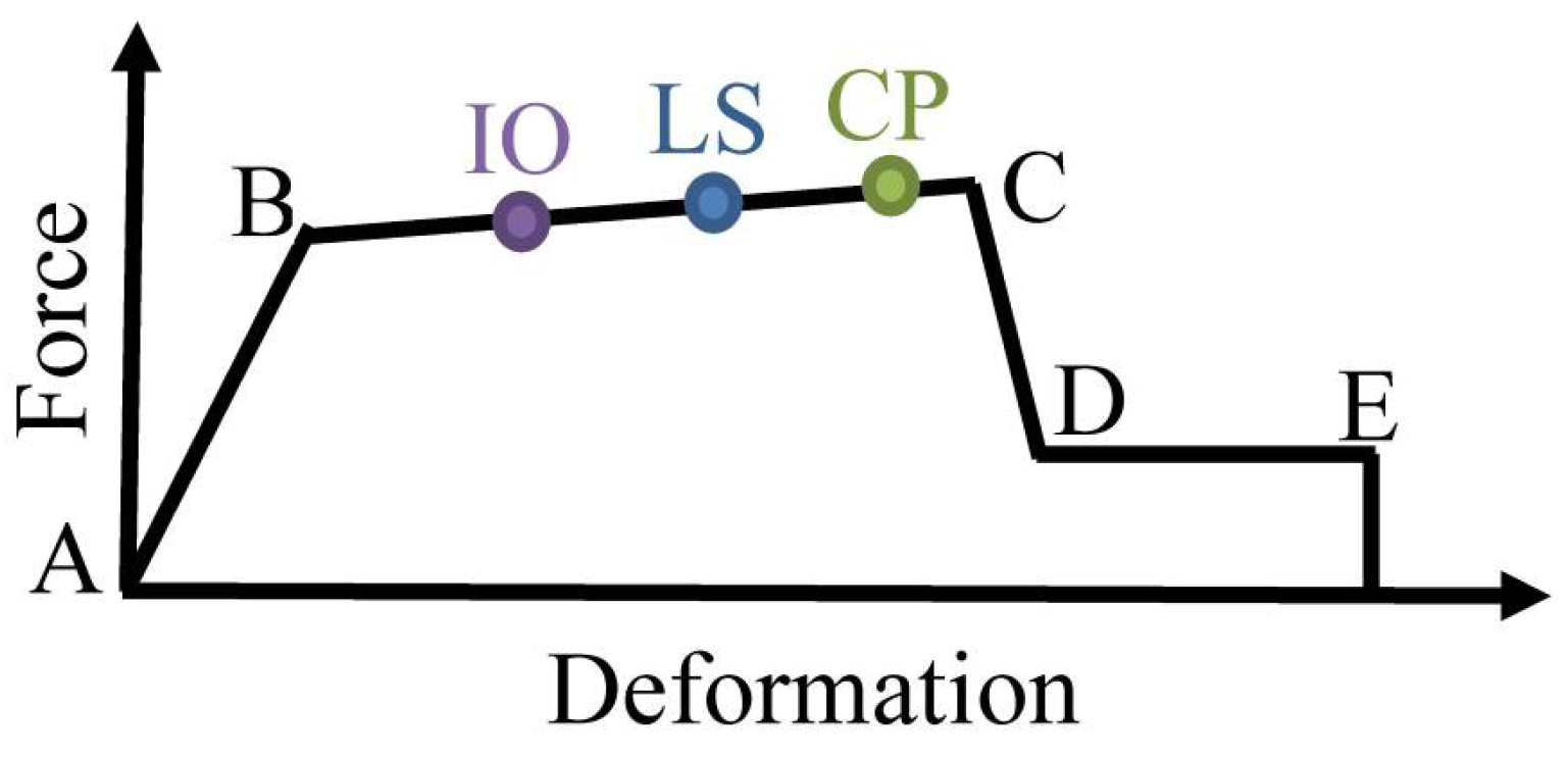 Buildings 13 01278 g004