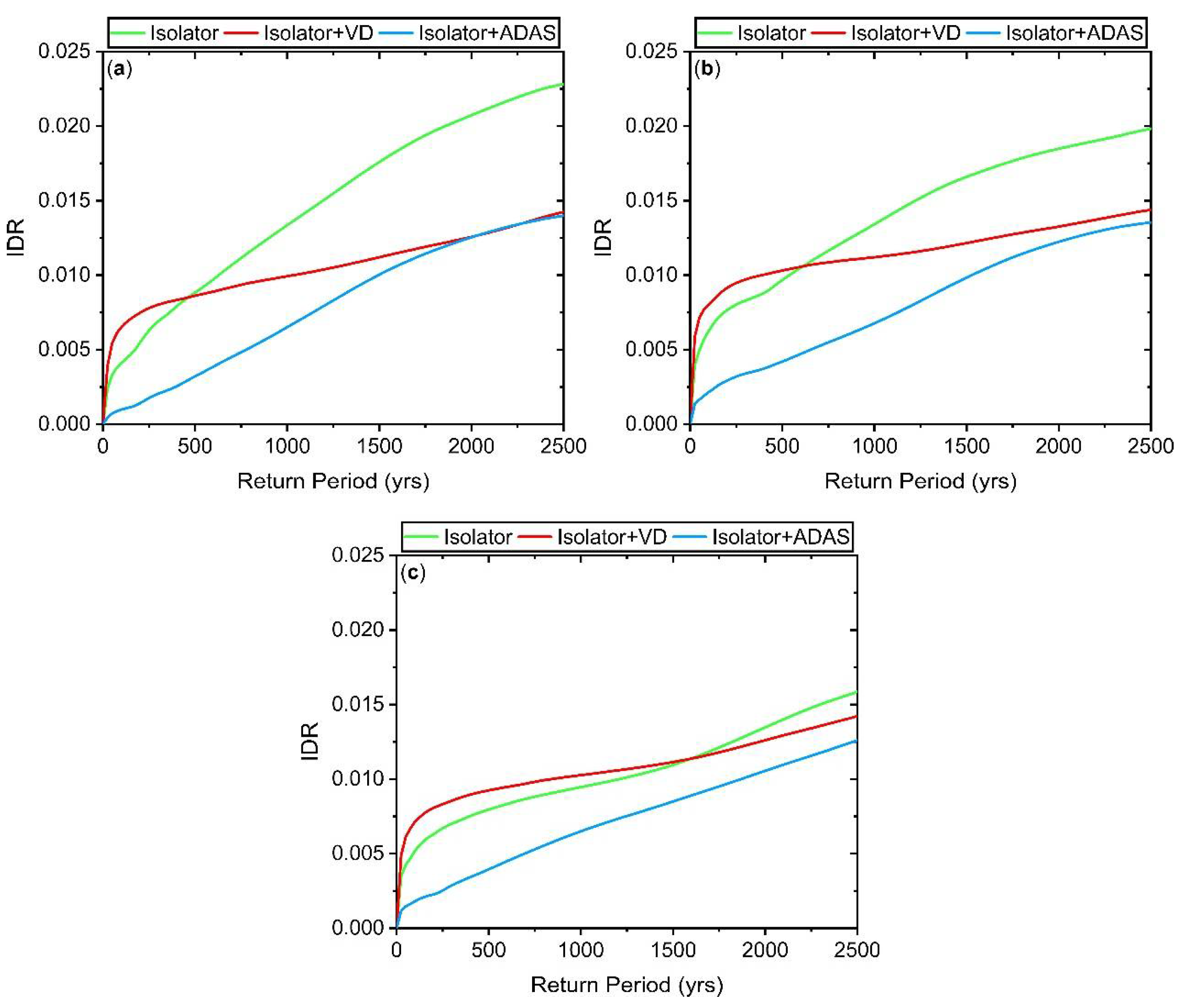 Buildings 13 01278 g012