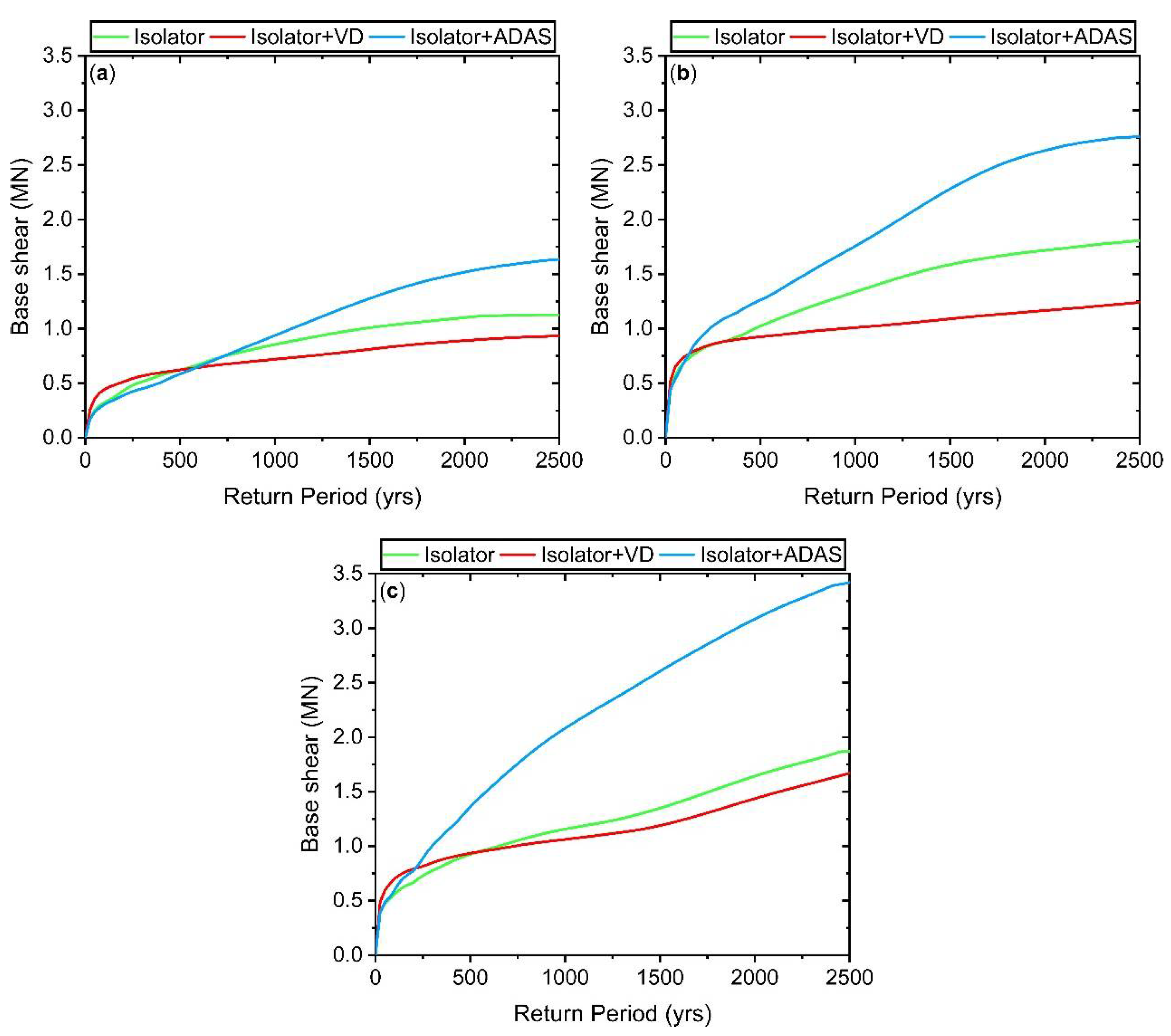 Buildings 13 01278 g013