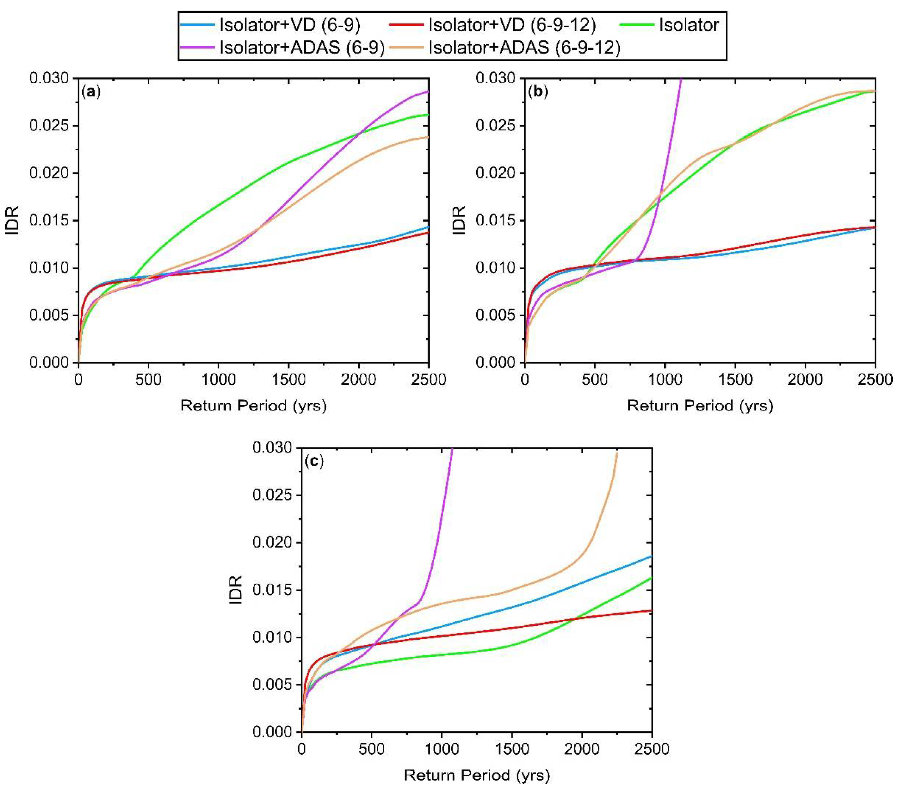 Buildings 13 01278 g015