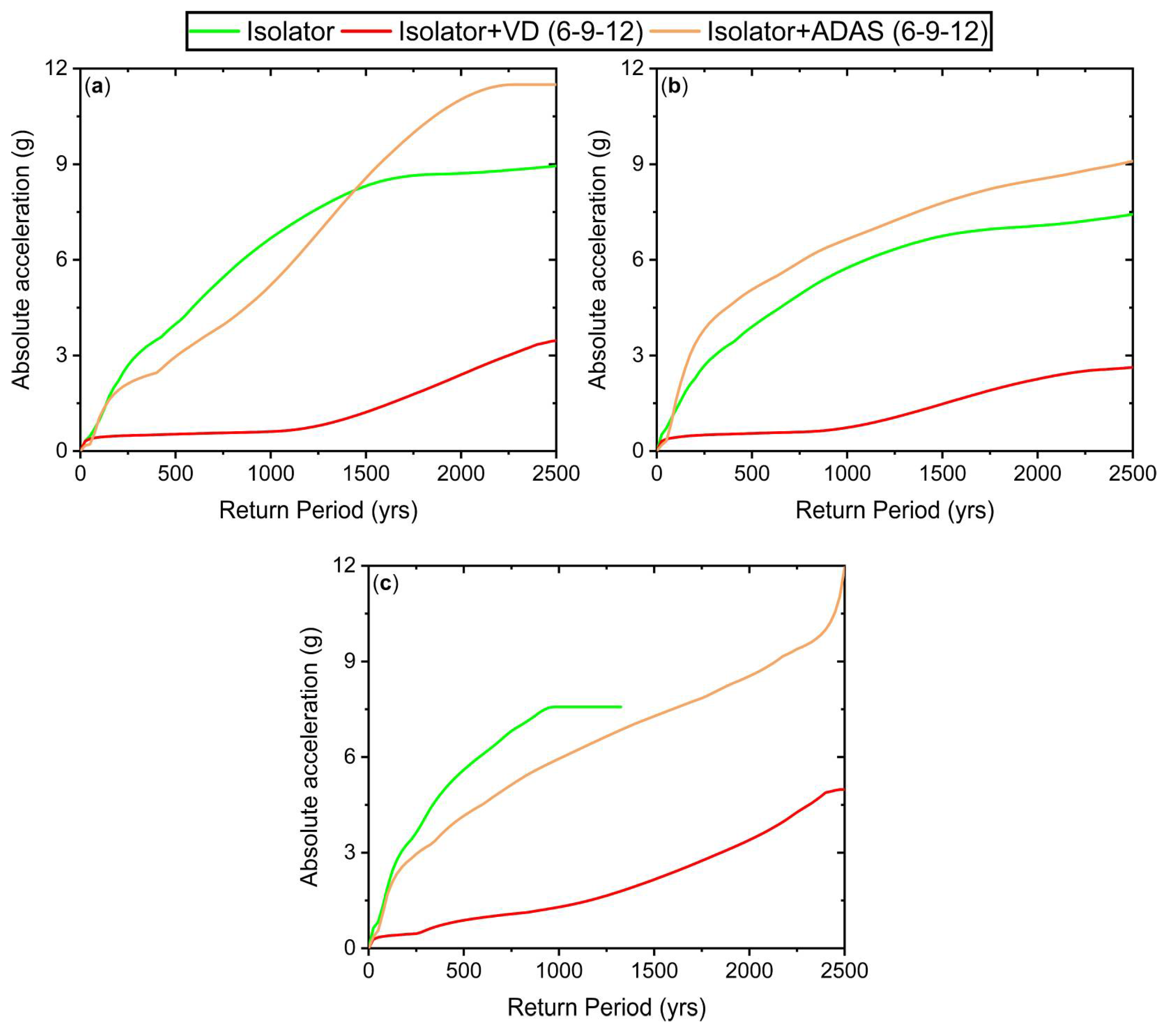 Buildings 13 01278 g020