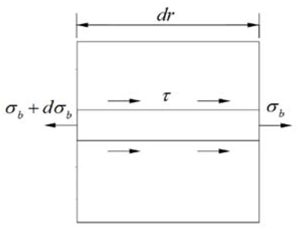 Buildings 13 01280 g002