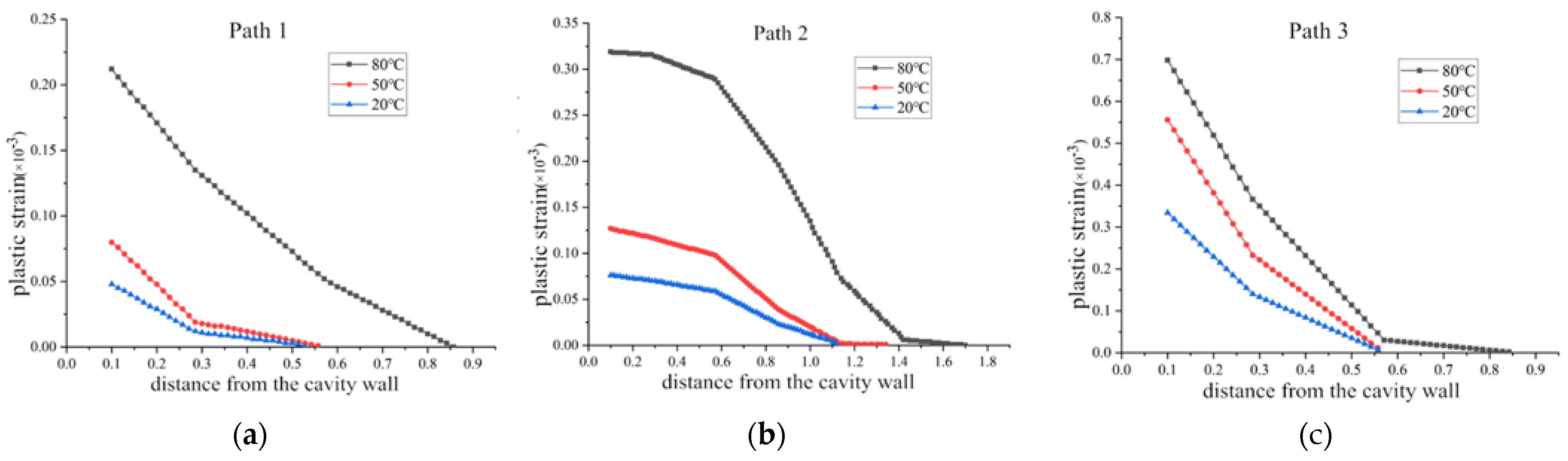 Buildings 13 01280 g010