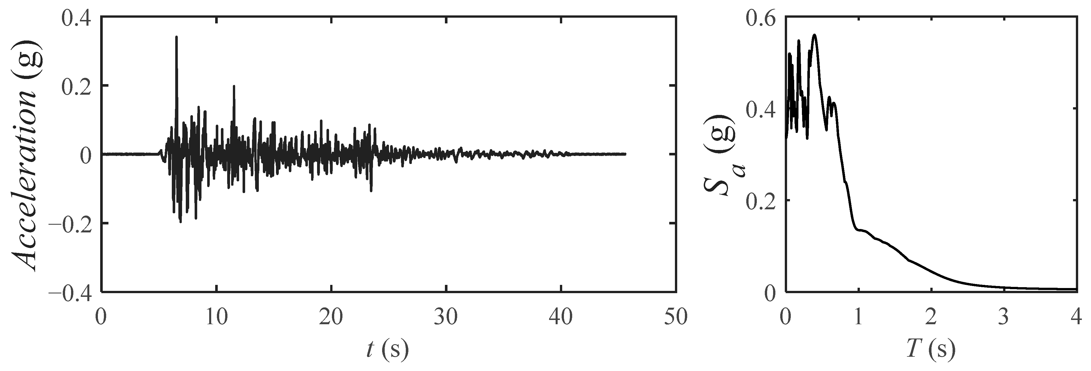 Buildings 13 01281 g005 Buildings 13 01281 g005