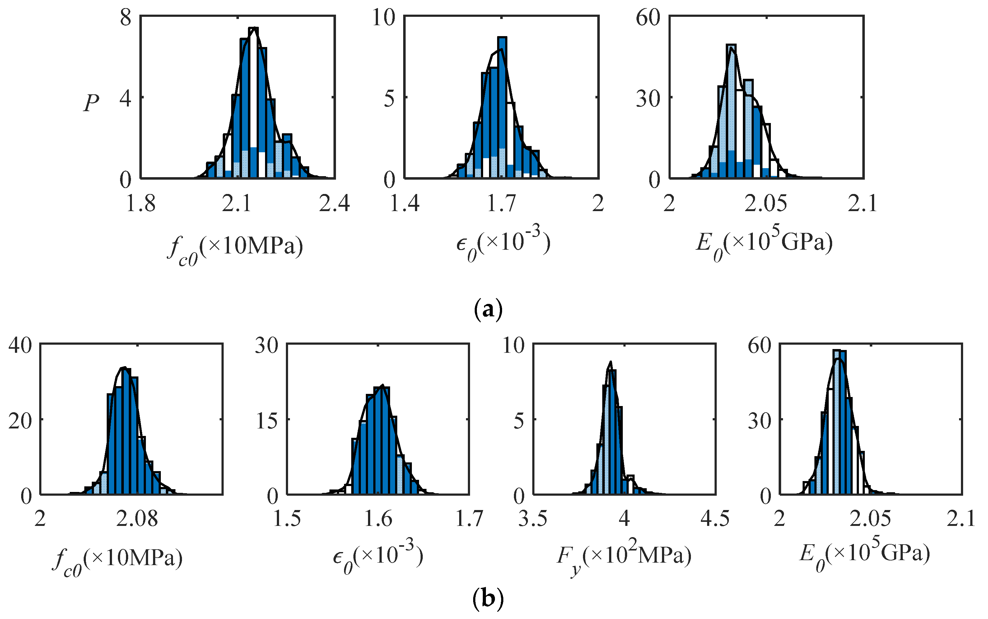 Buildings 13 01281 g007 Buildings 13 01281 g007