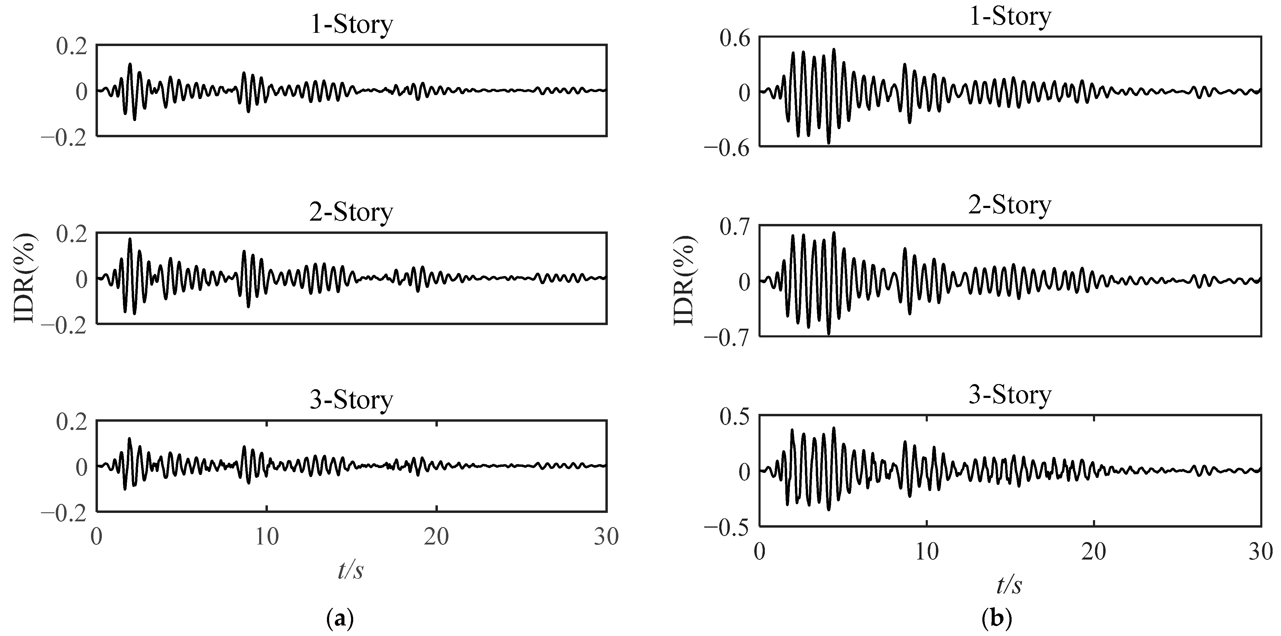 Buildings 13 01281 g009 Buildings 13 01281 g009